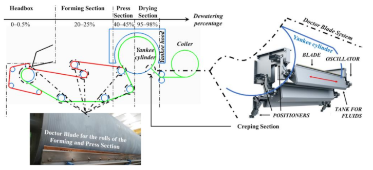 Machines 09 00261 g001