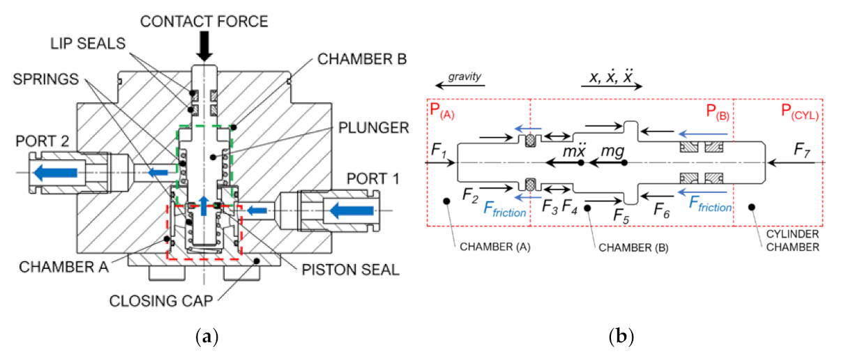 Machines 09 00261 g005