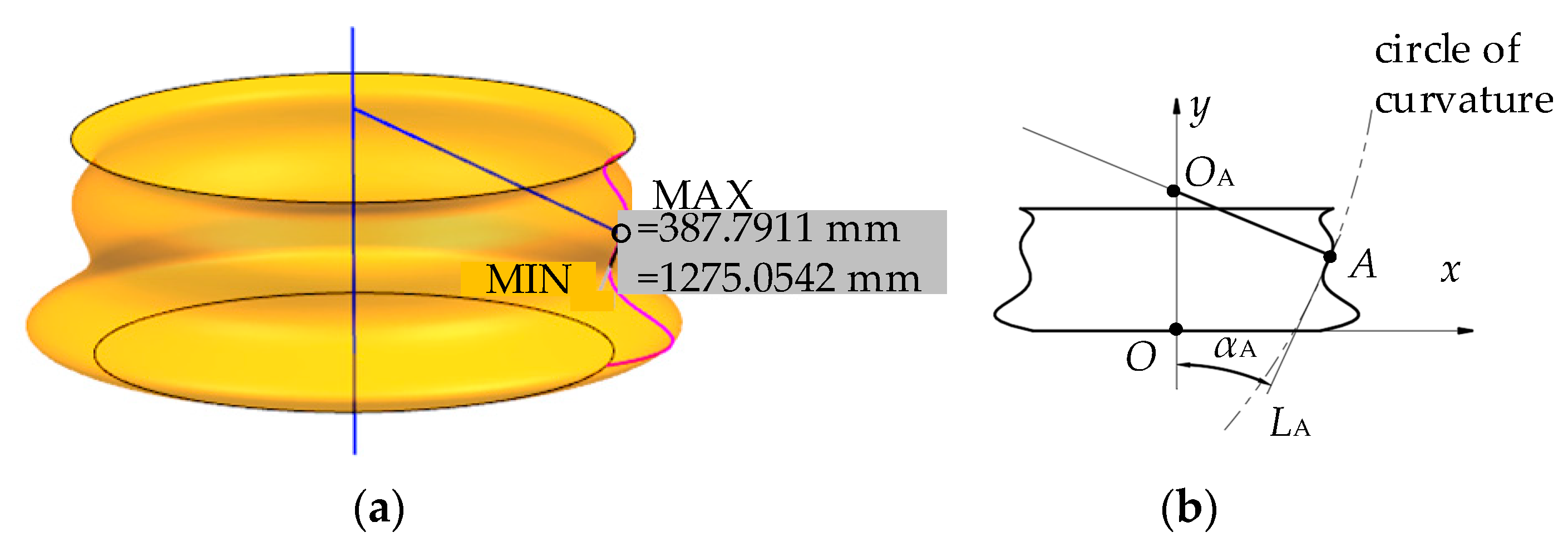 Machines 09 00262 g0a1