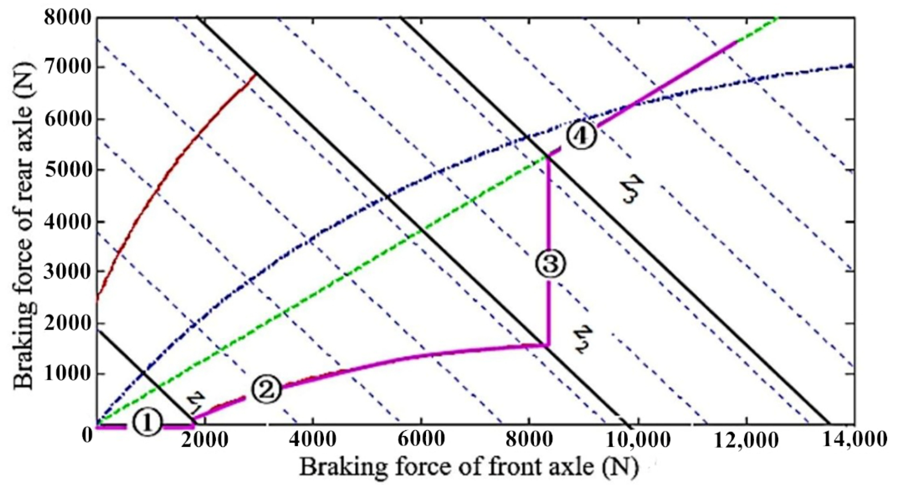 Machines 09 00263 g004 550