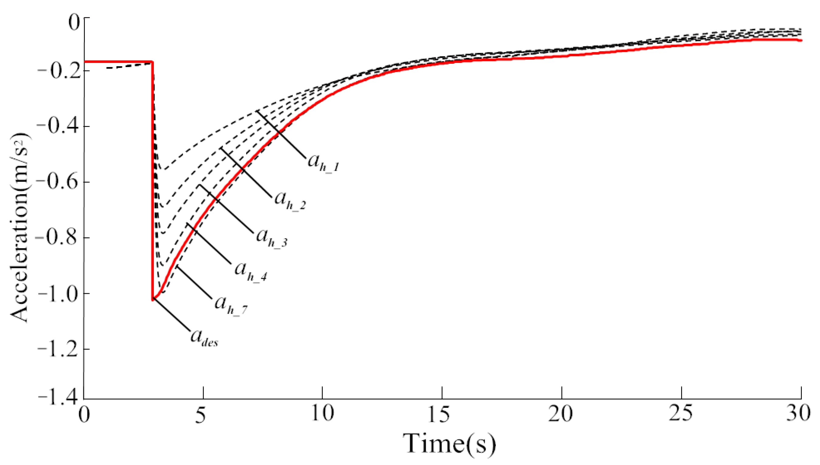Machines 09 00263 g006 550