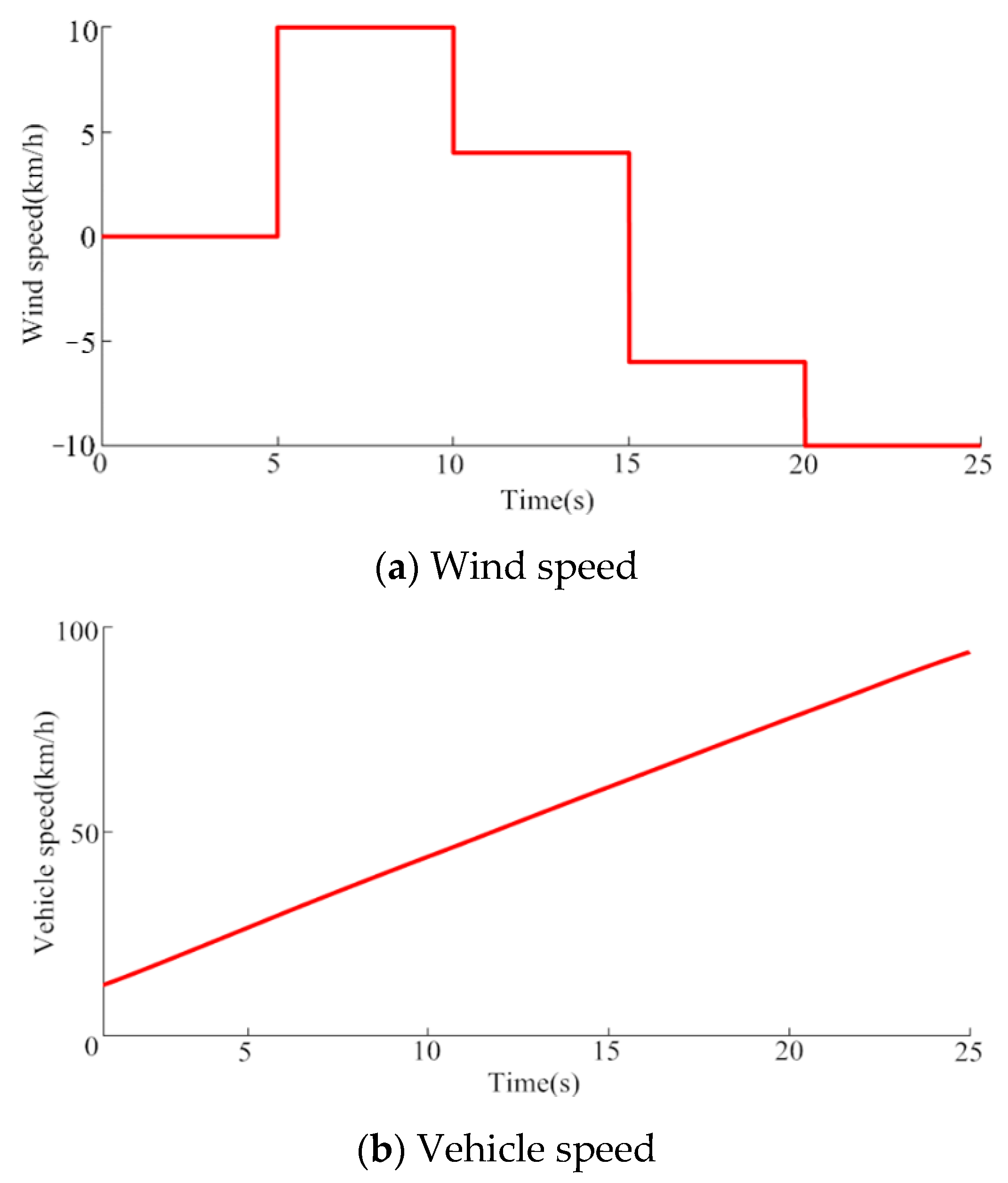 Machines 09 00263 g007 550