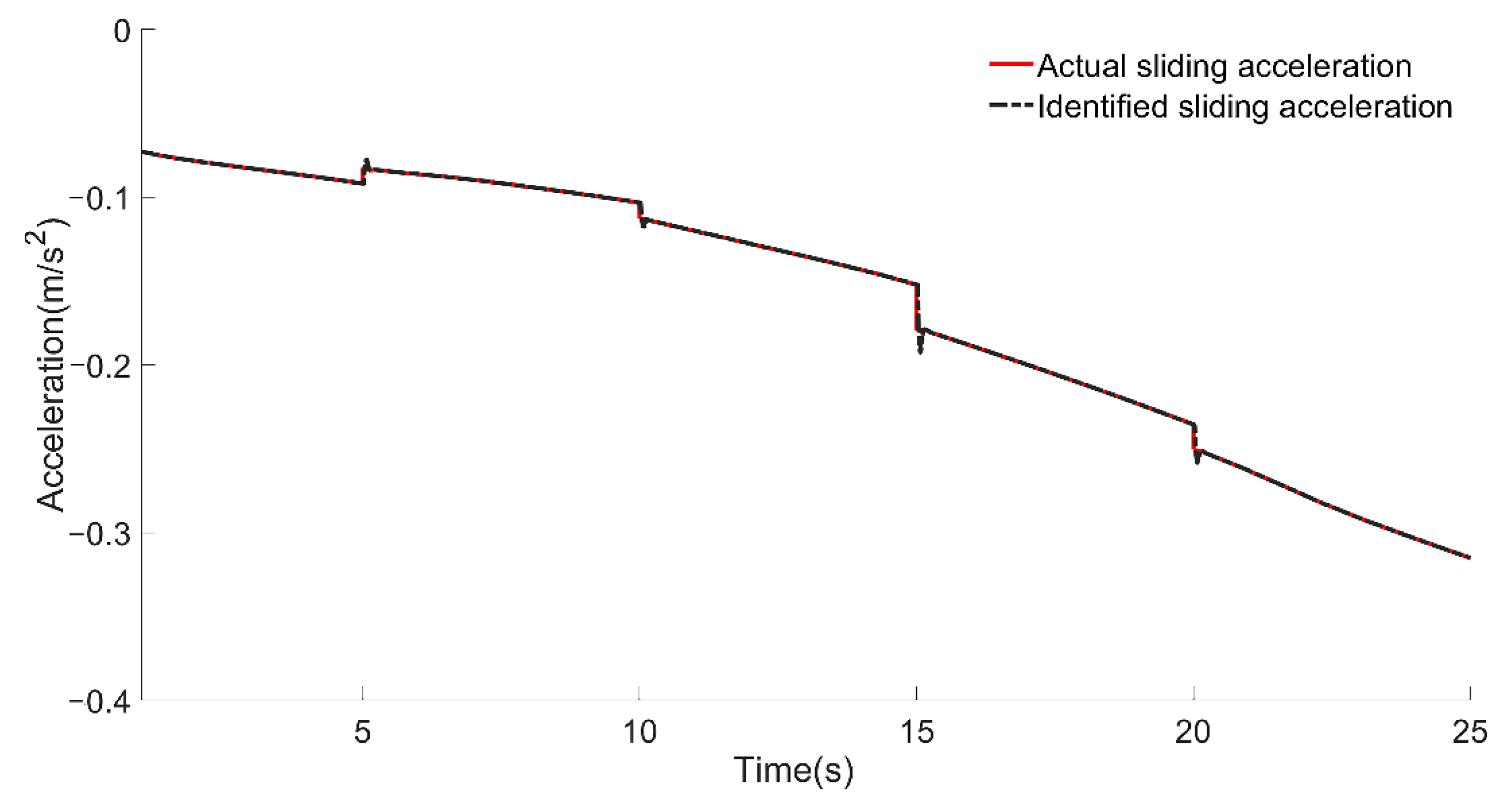 Machines 09 00263 g008 550