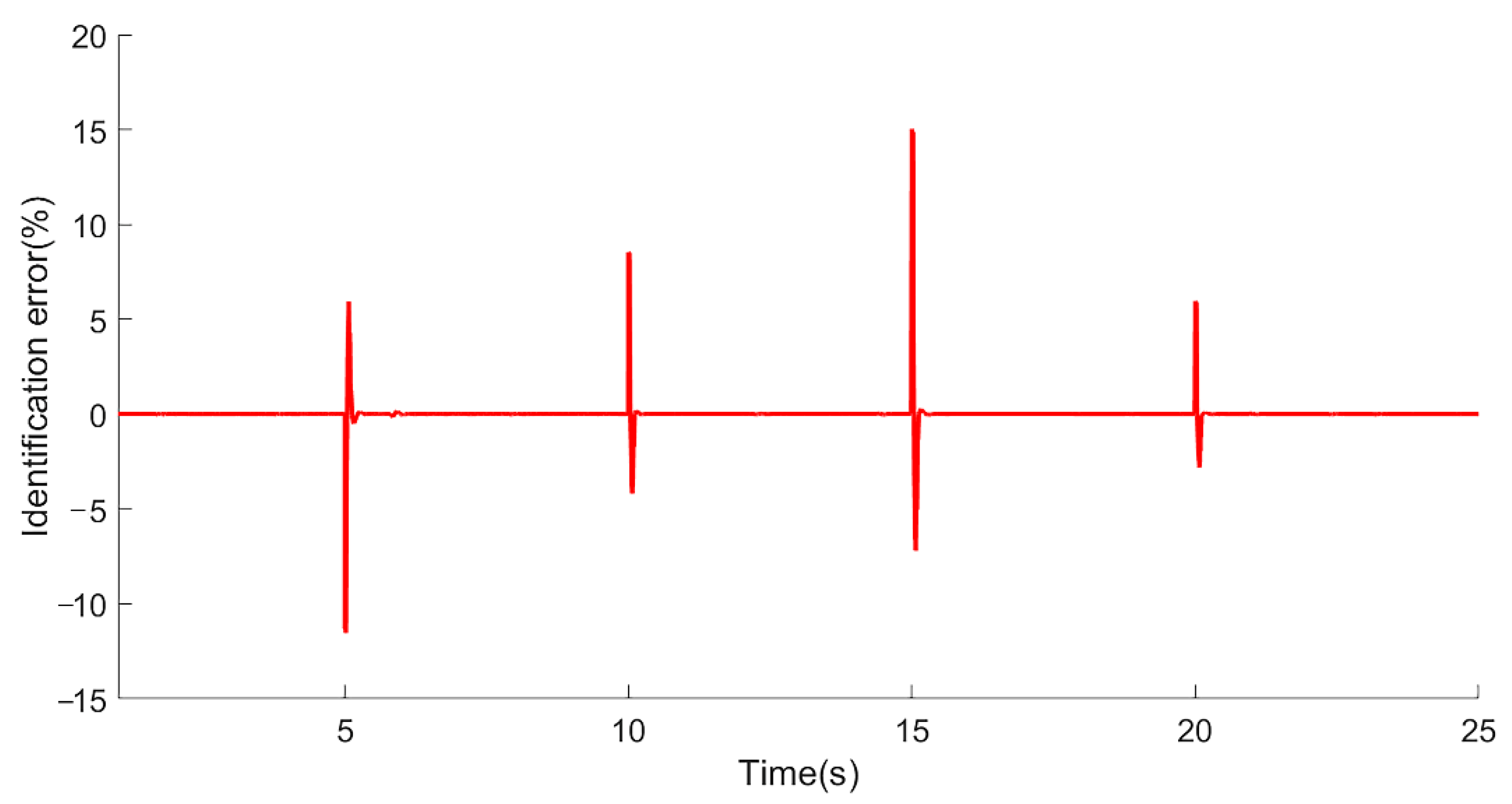 Machines 09 00263 g009 550