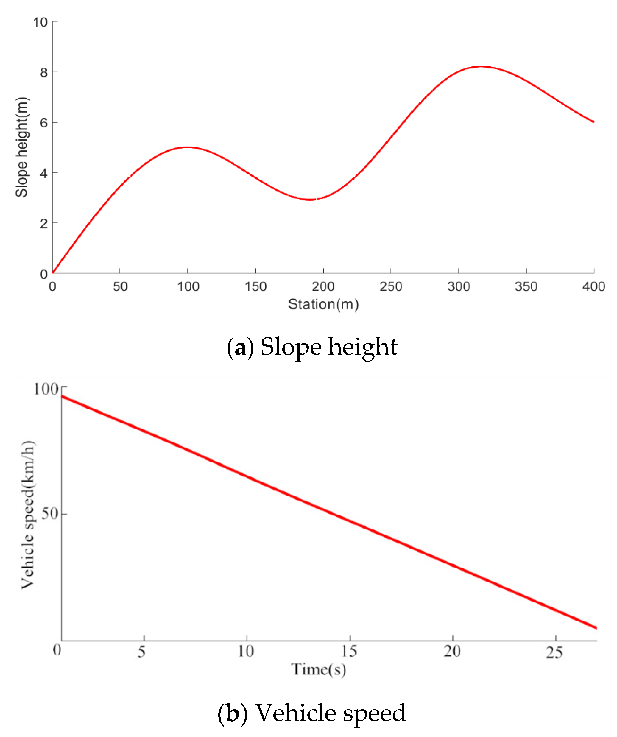 Machines 09 00263 g010 550