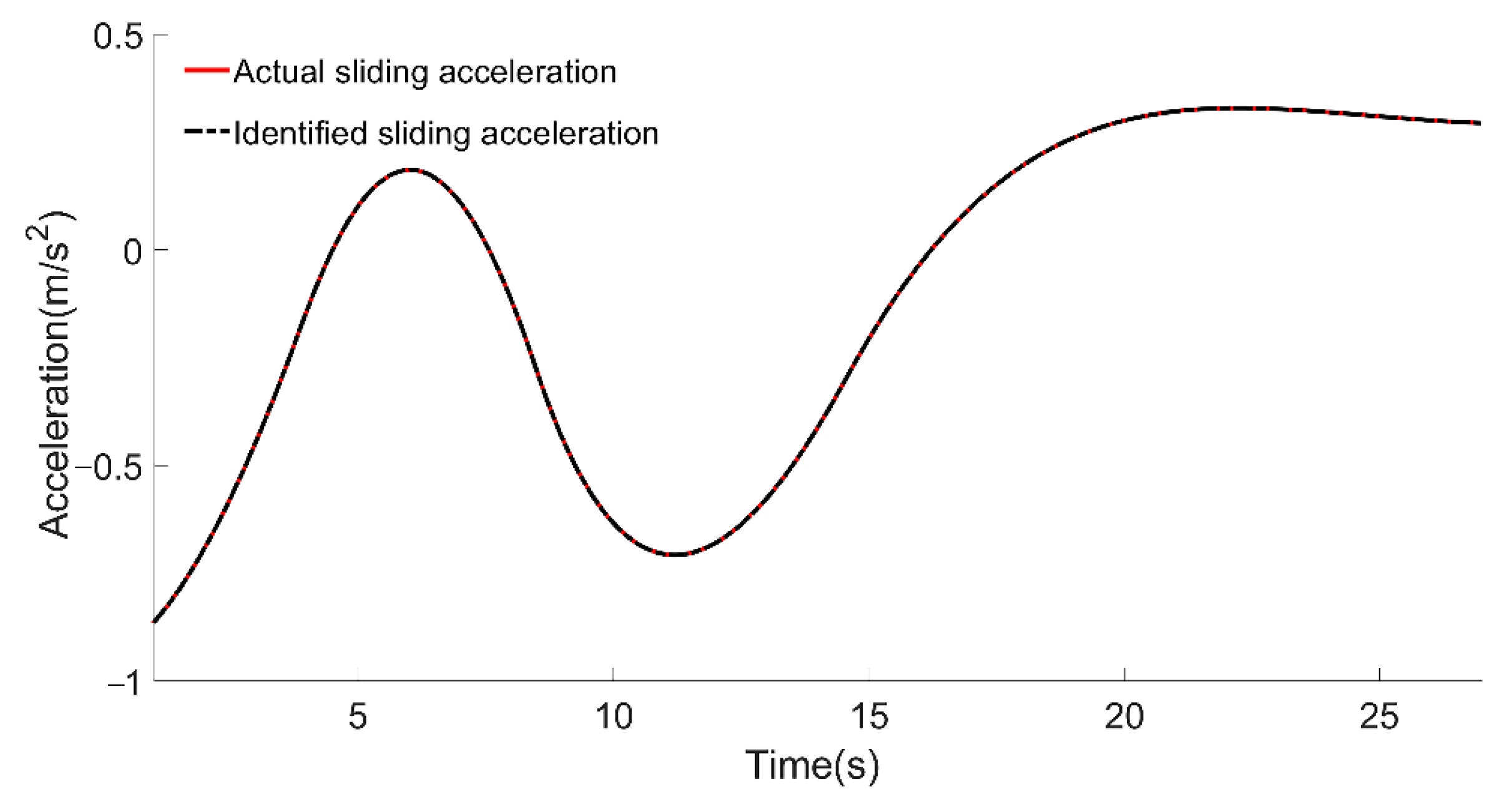 Machines 09 00263 g011 550