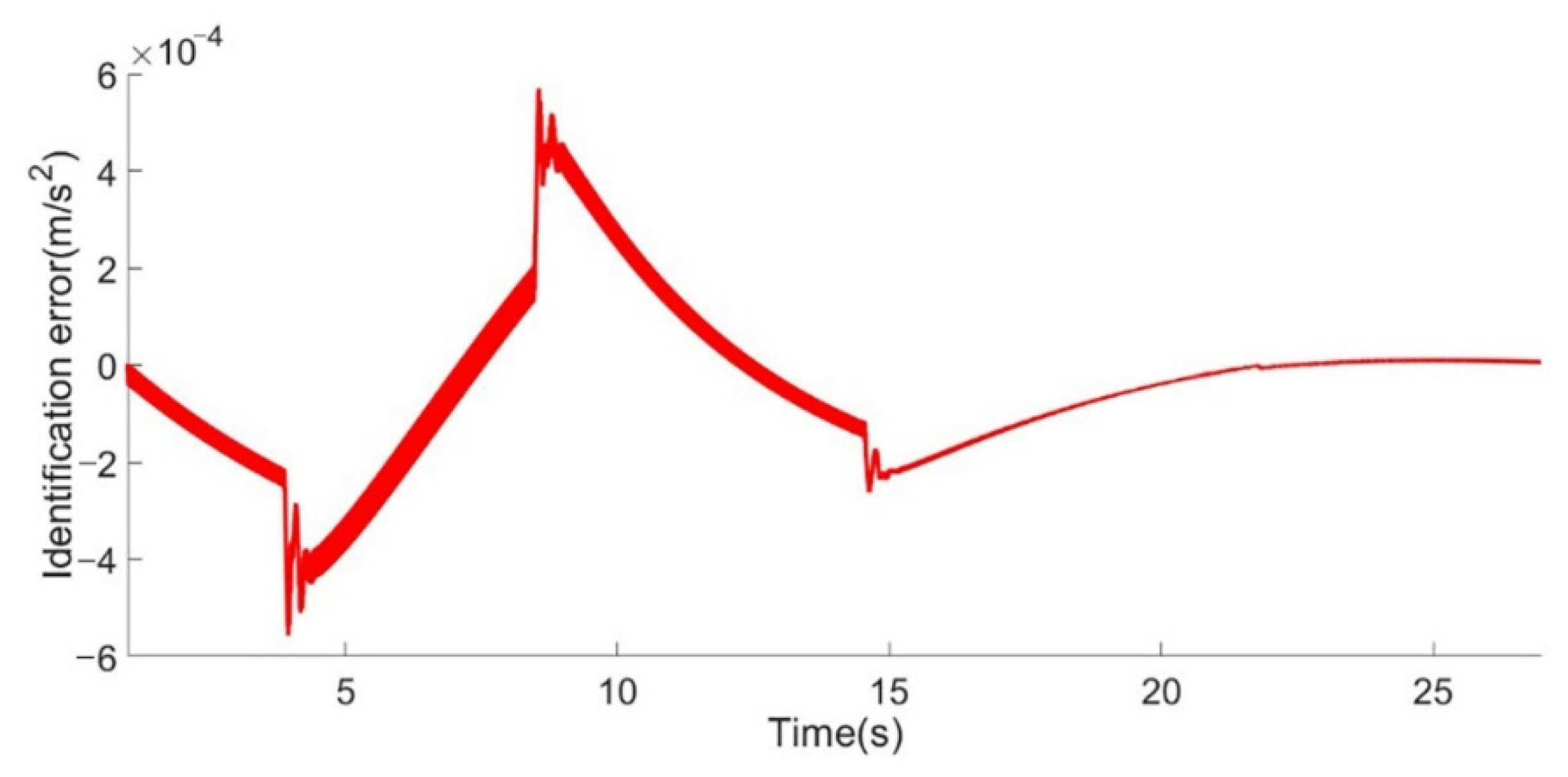 Machines 09 00263 g012 550