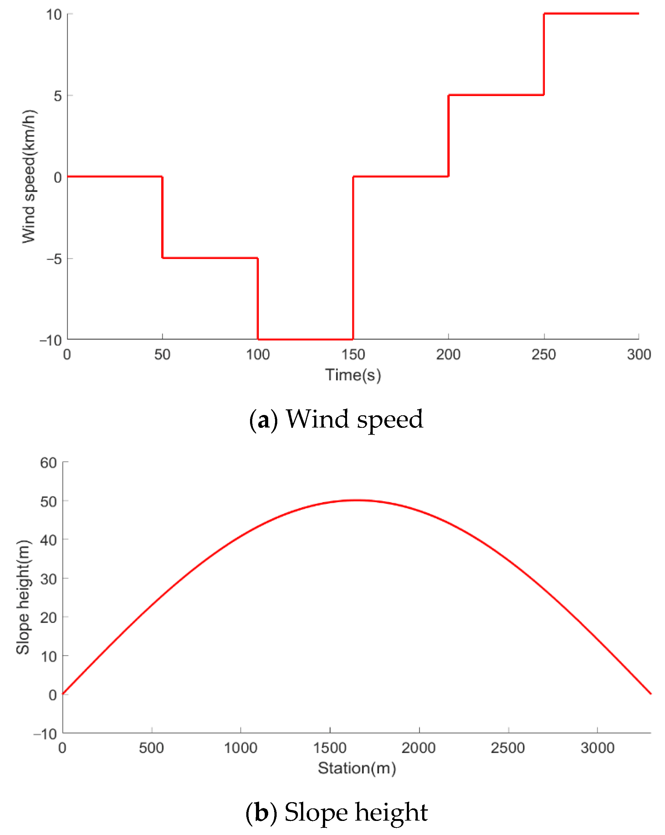 Machines 09 00263 g013 550