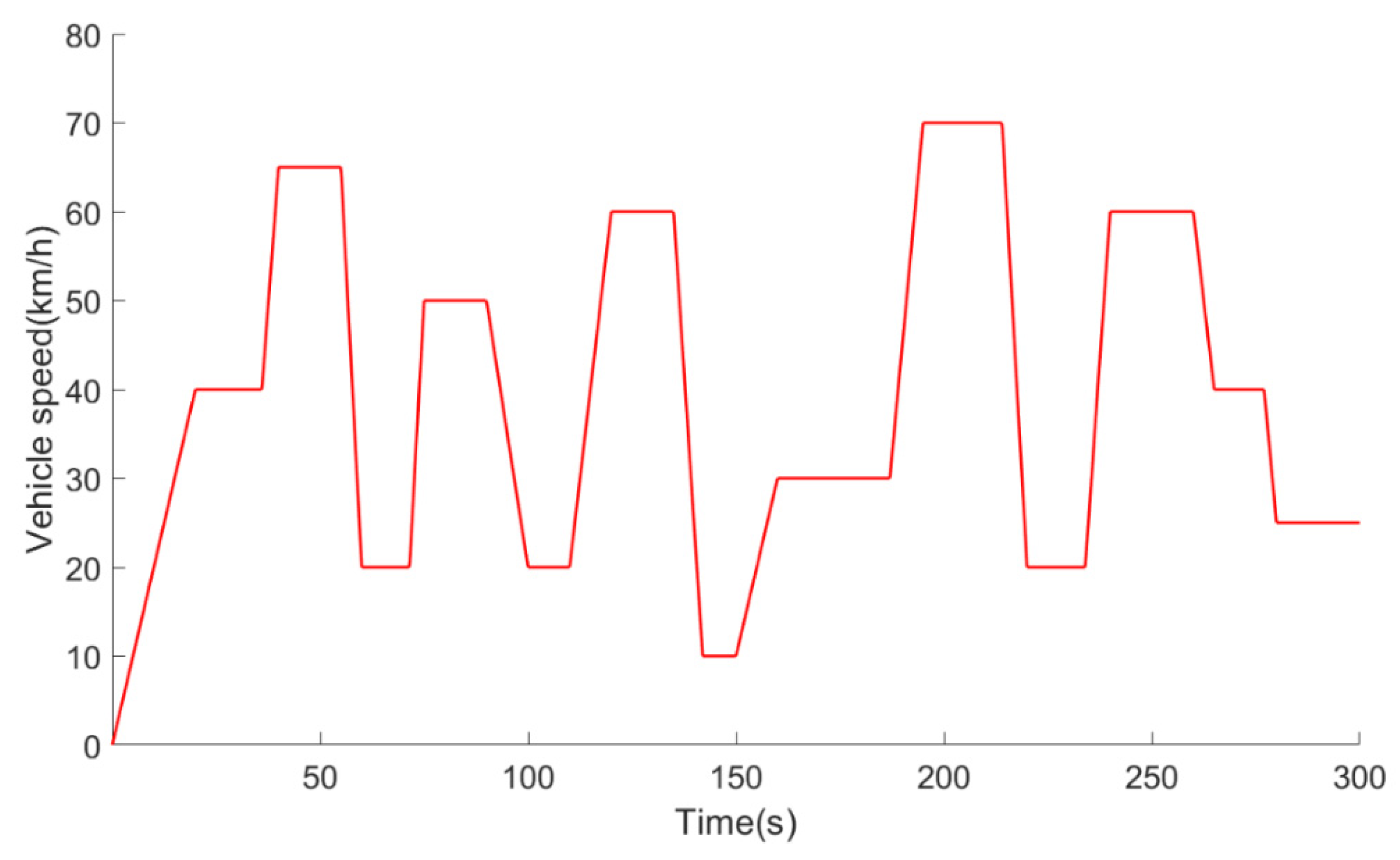Machines 09 00263 g014 550