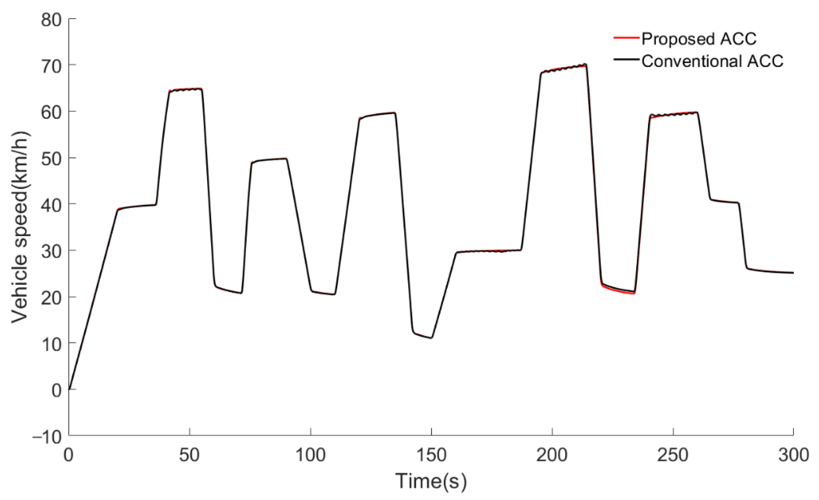 Machines 09 00263 g017 550