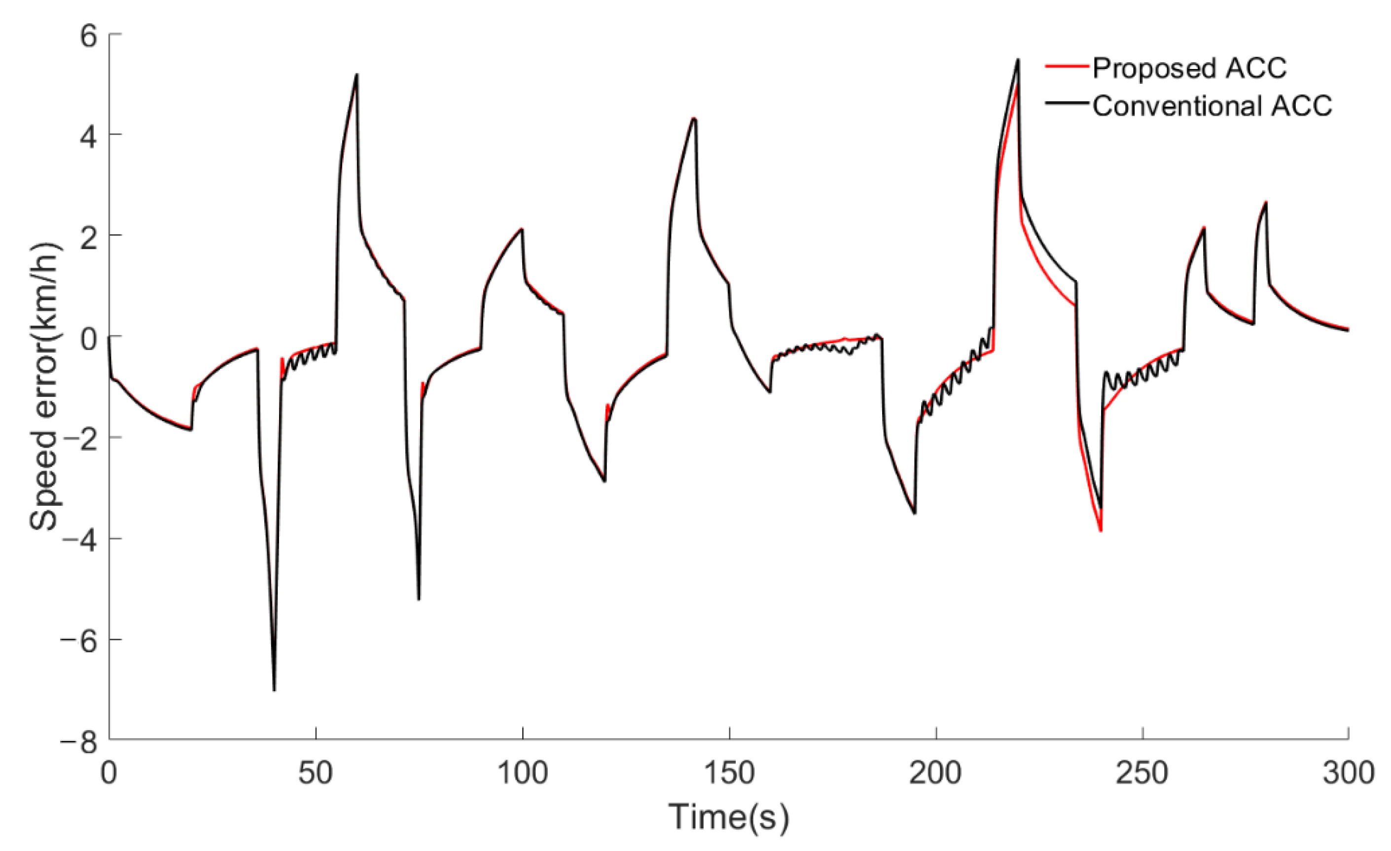 Machines 09 00263 g018 550