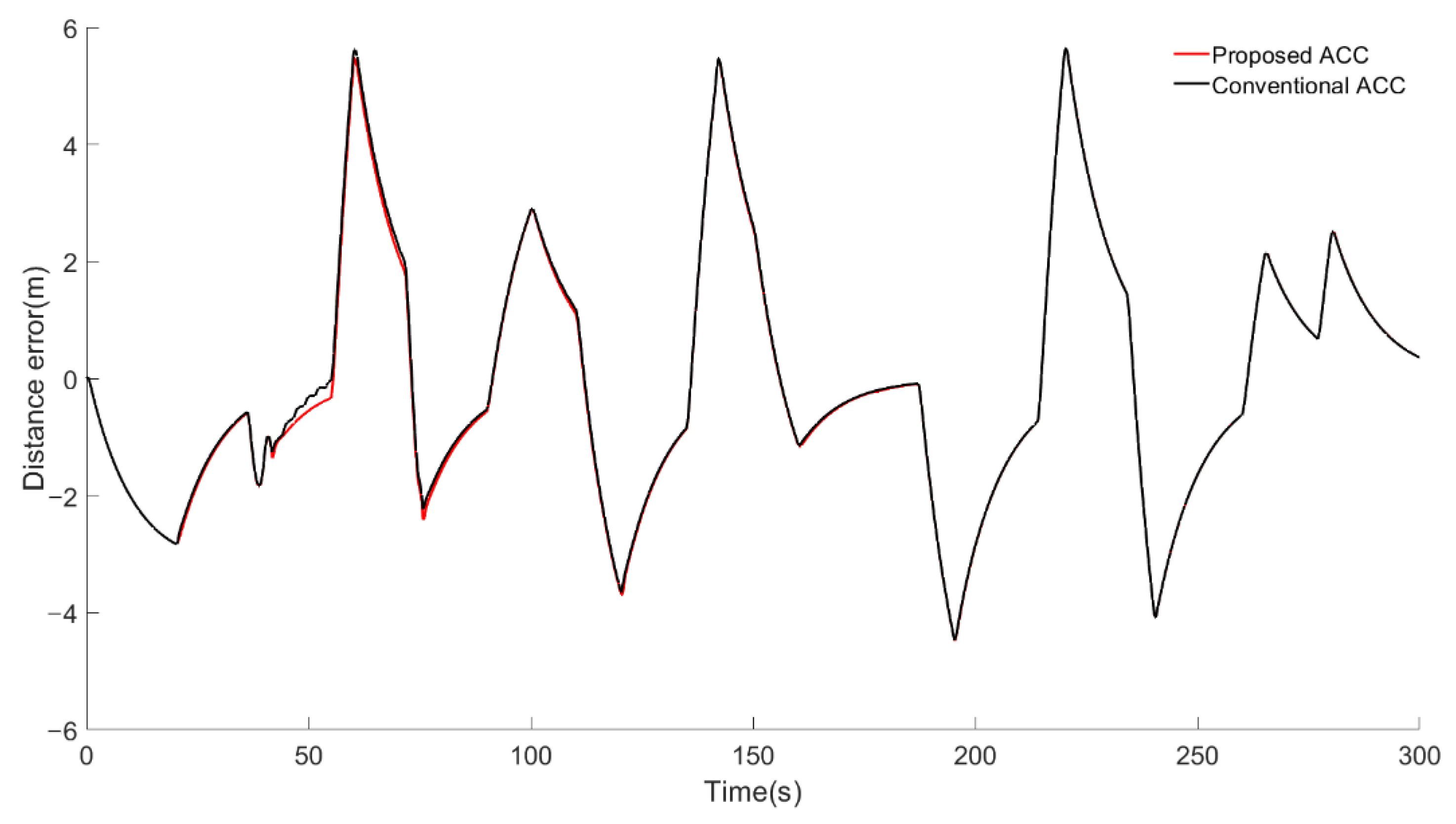 Machines 09 00263 g020 550