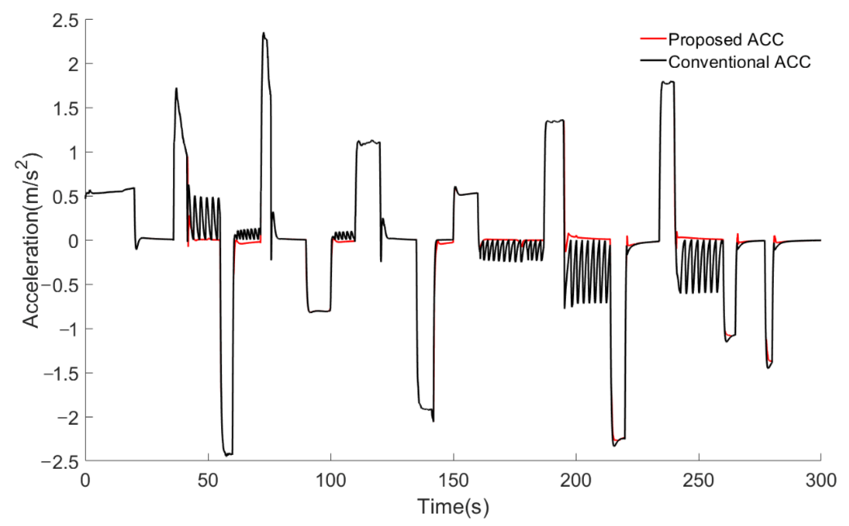 Machines 09 00263 g021 550