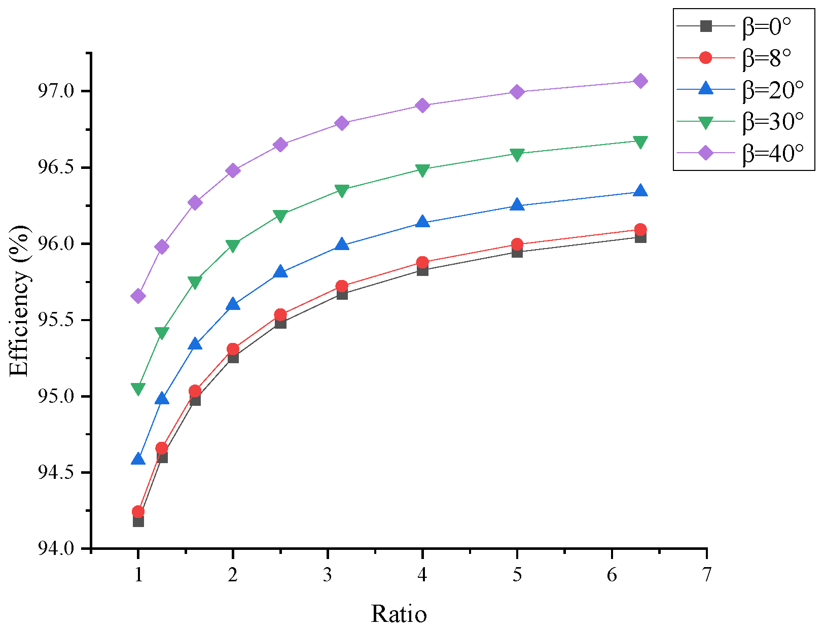 Machines 09 00264 g004