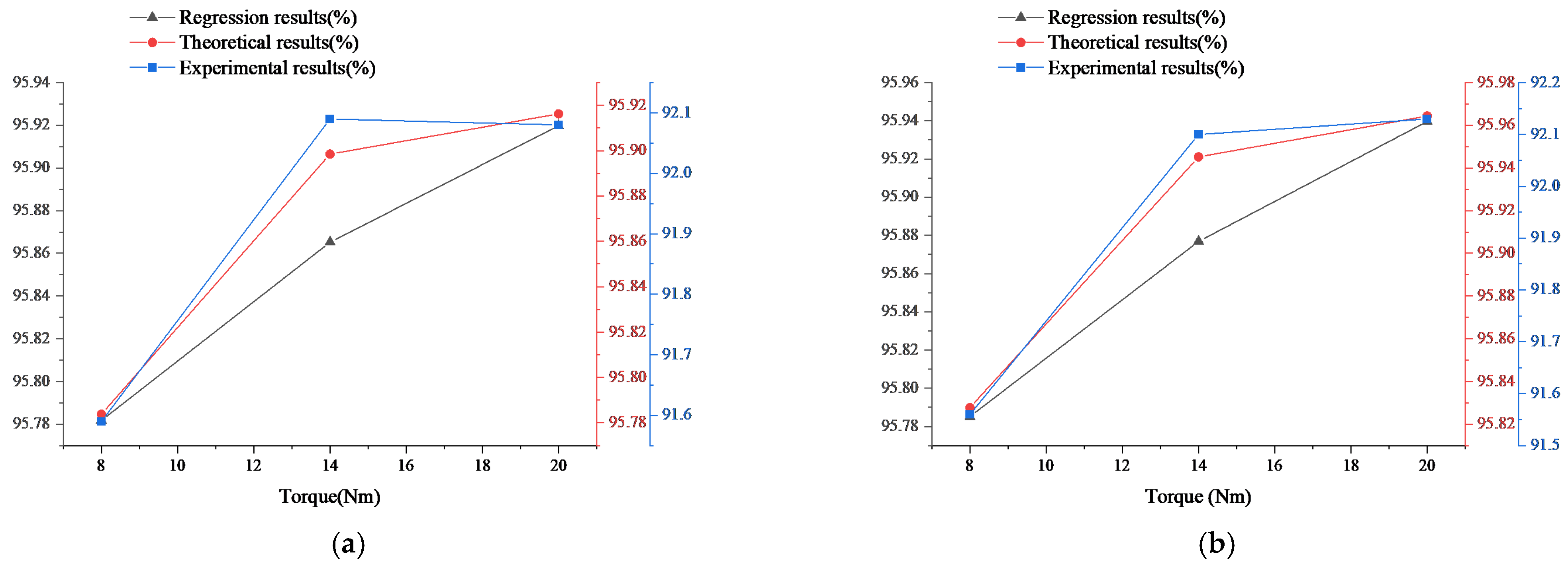 Machines 09 00264 g007