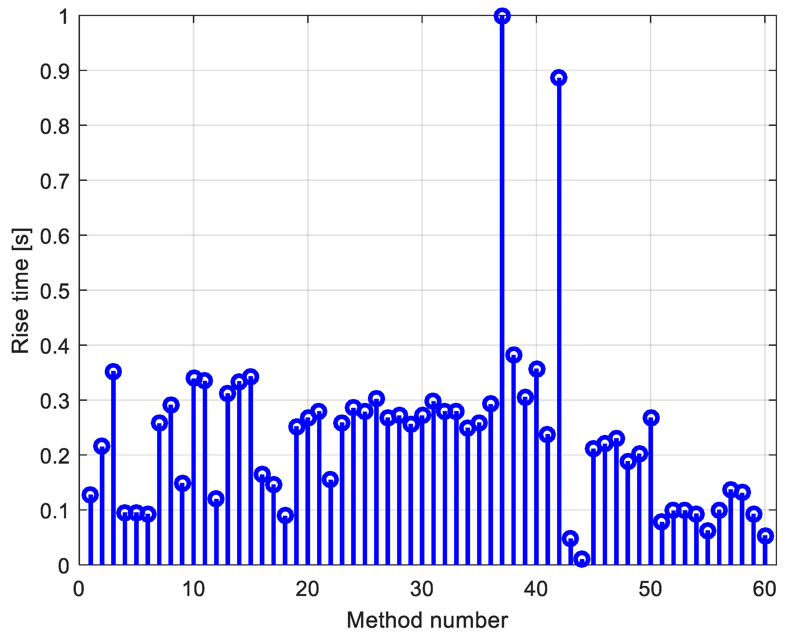 Machines 09 00265 g002 550