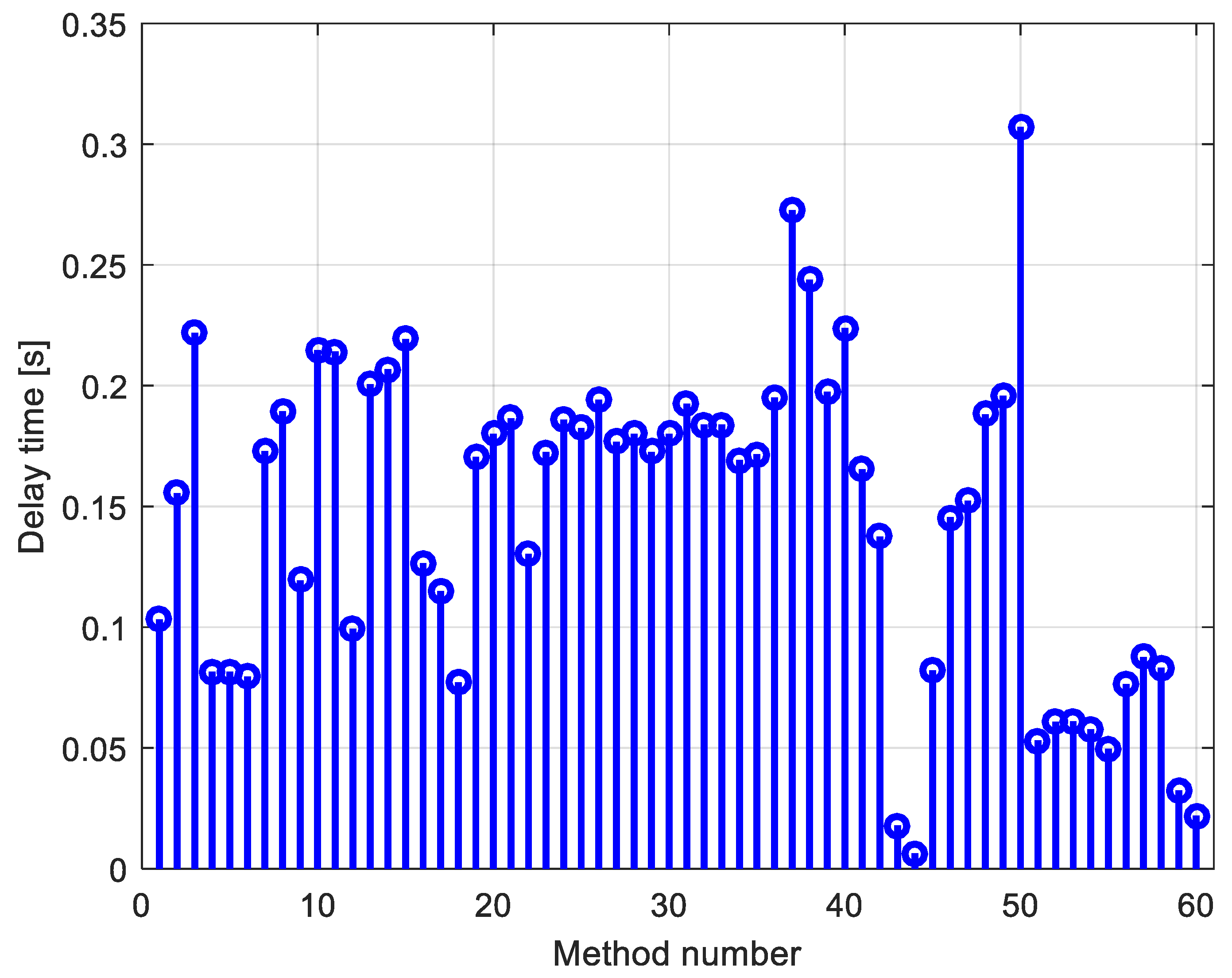 Machines 09 00265 g003 550