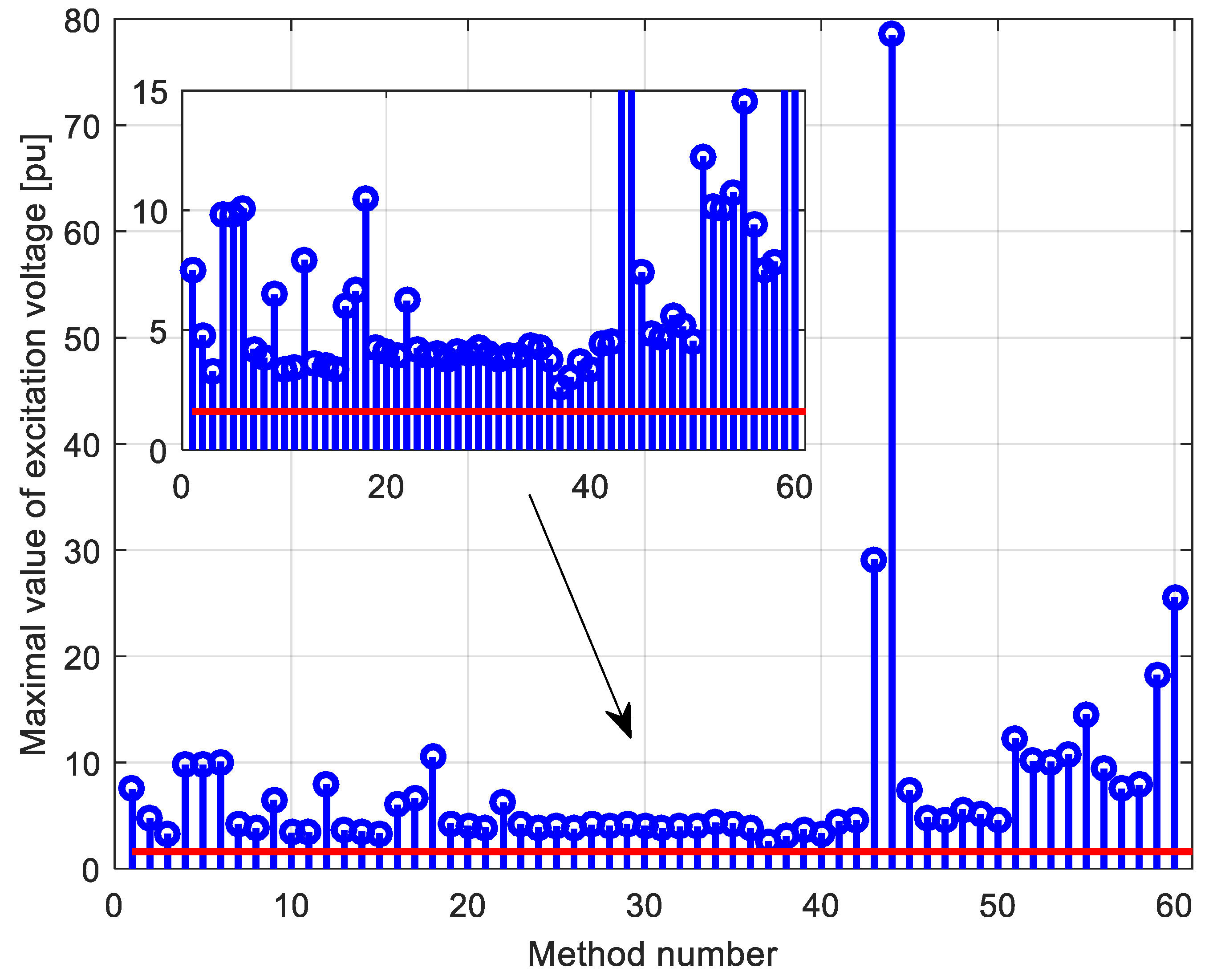 Machines 09 00265 g006 550