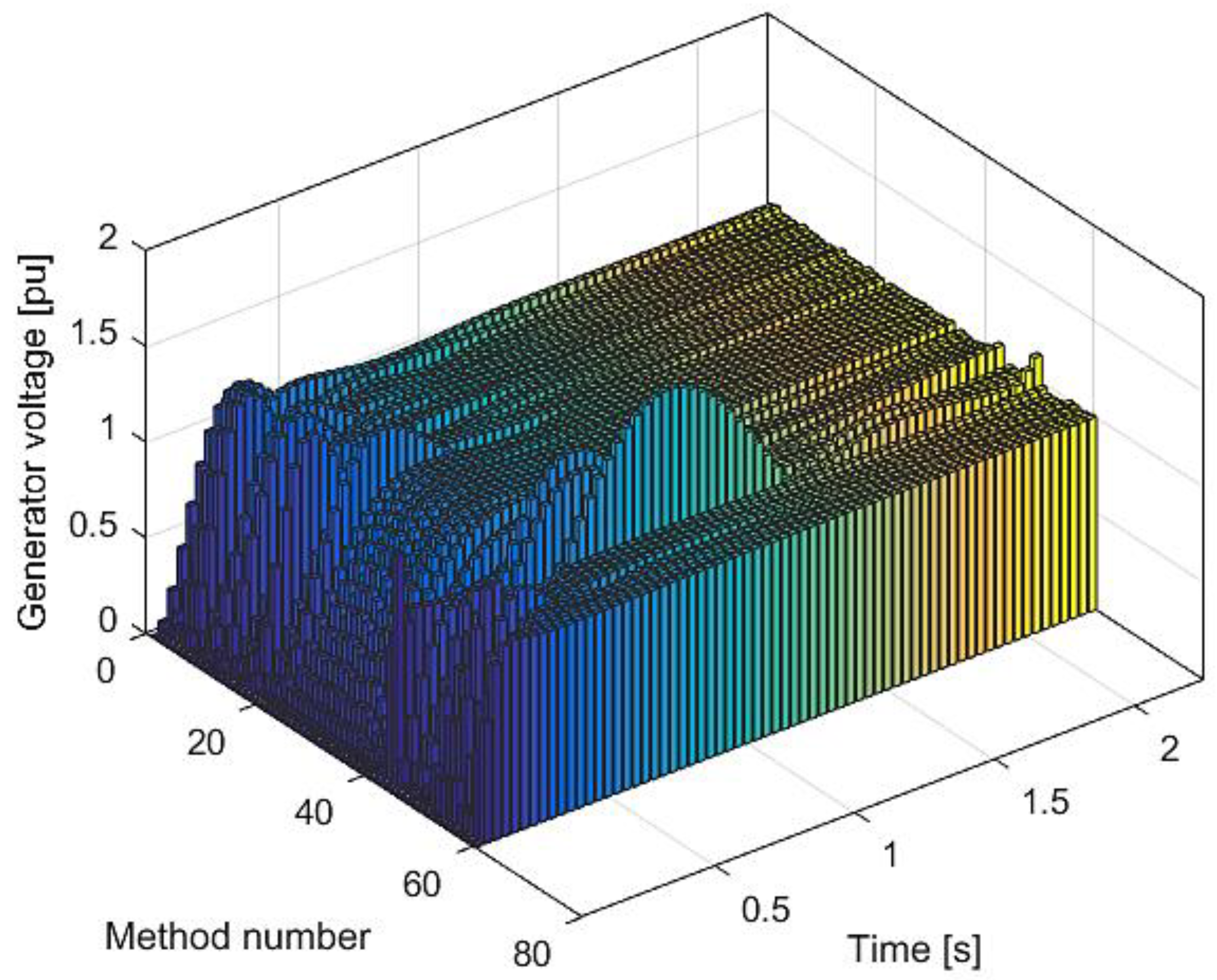 Machines 09 00265 g007 550