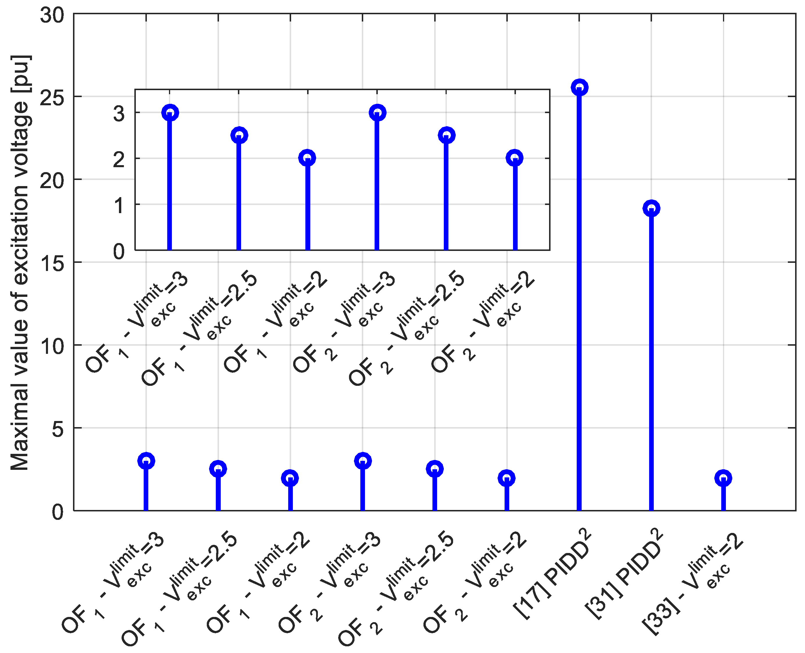 Machines 09 00265 g010 550