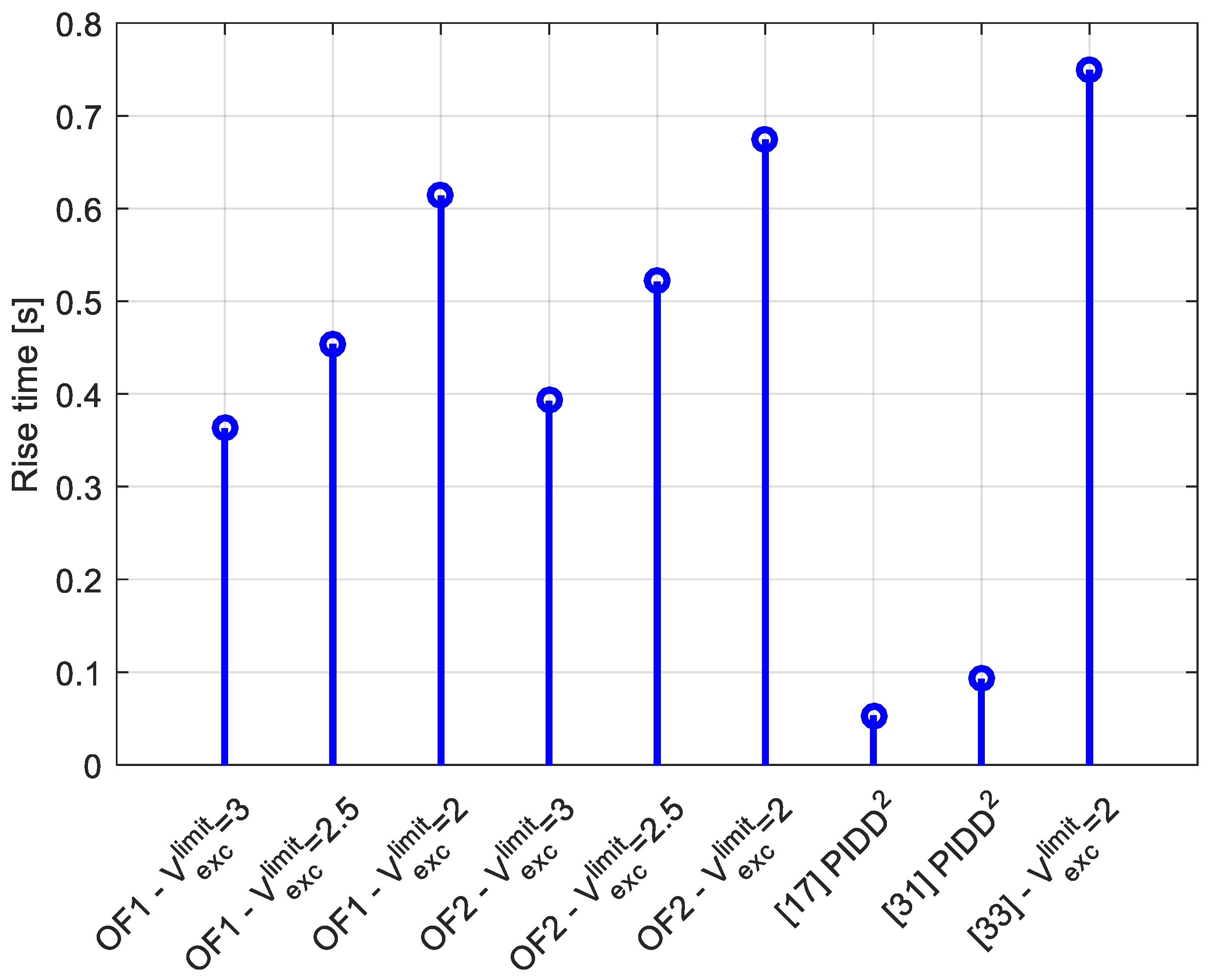 Machines 09 00265 g011 550