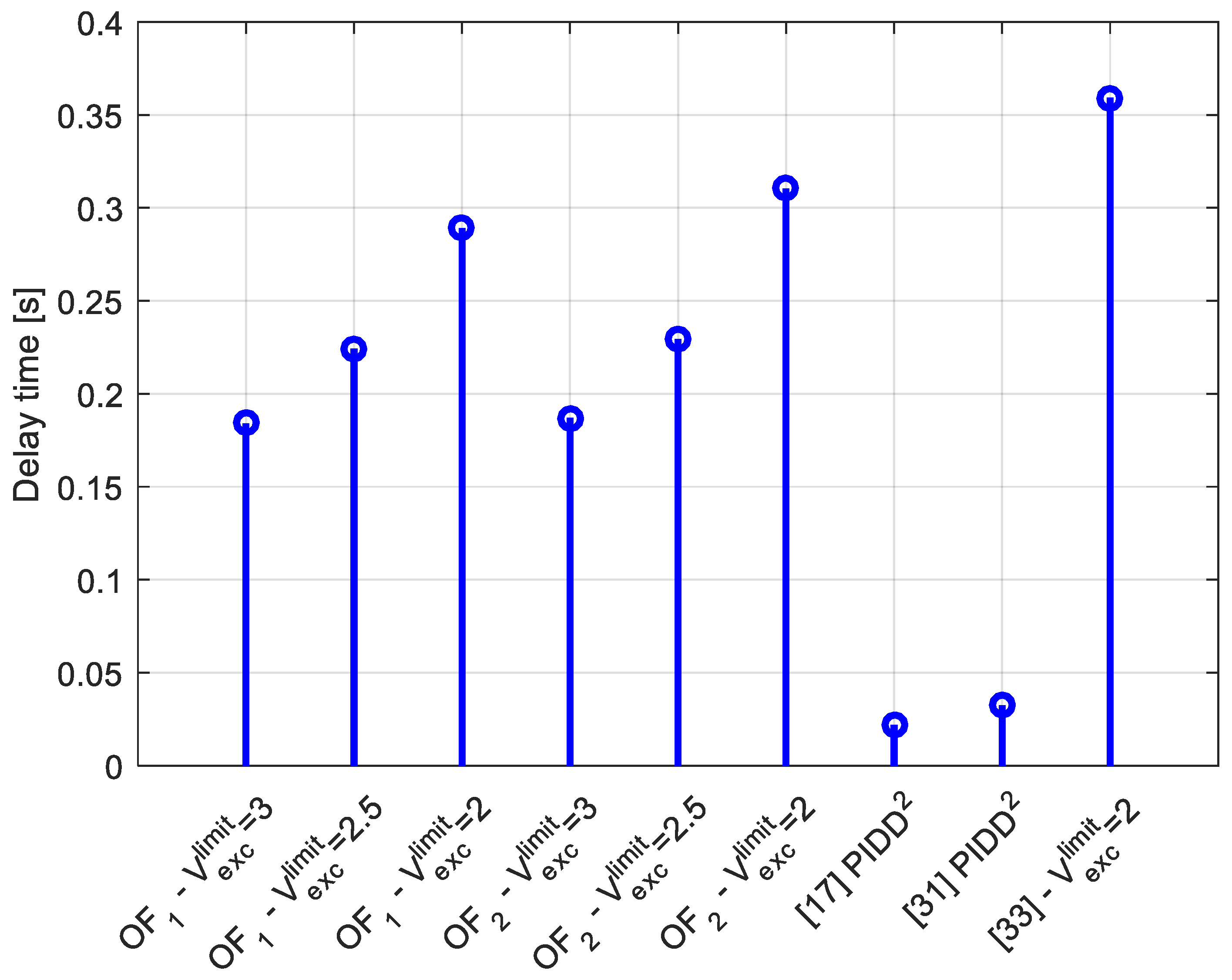 Machines 09 00265 g012 550