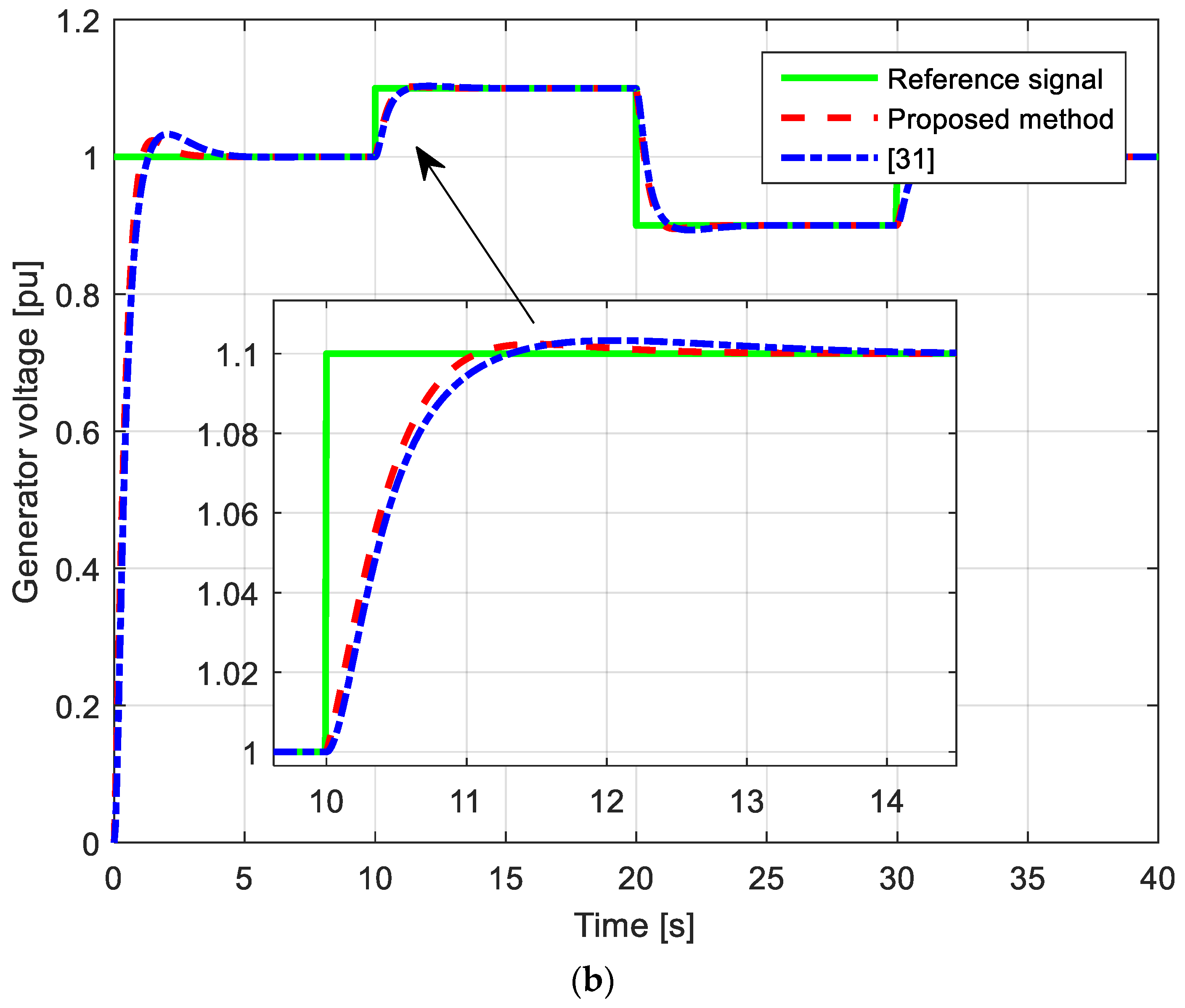 Machines 09 00265 g014b 550