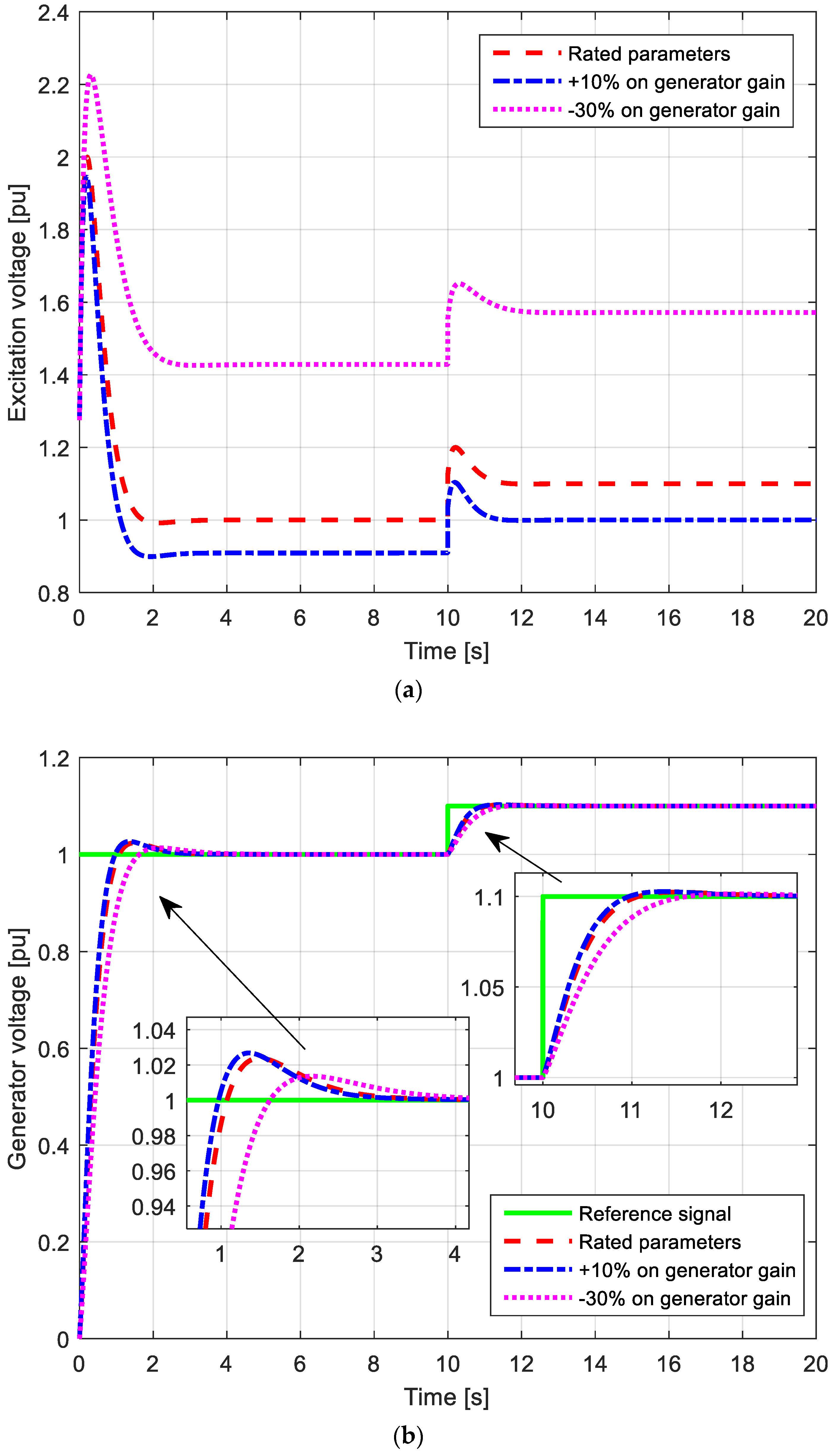 Machines 09 00265 g015 550