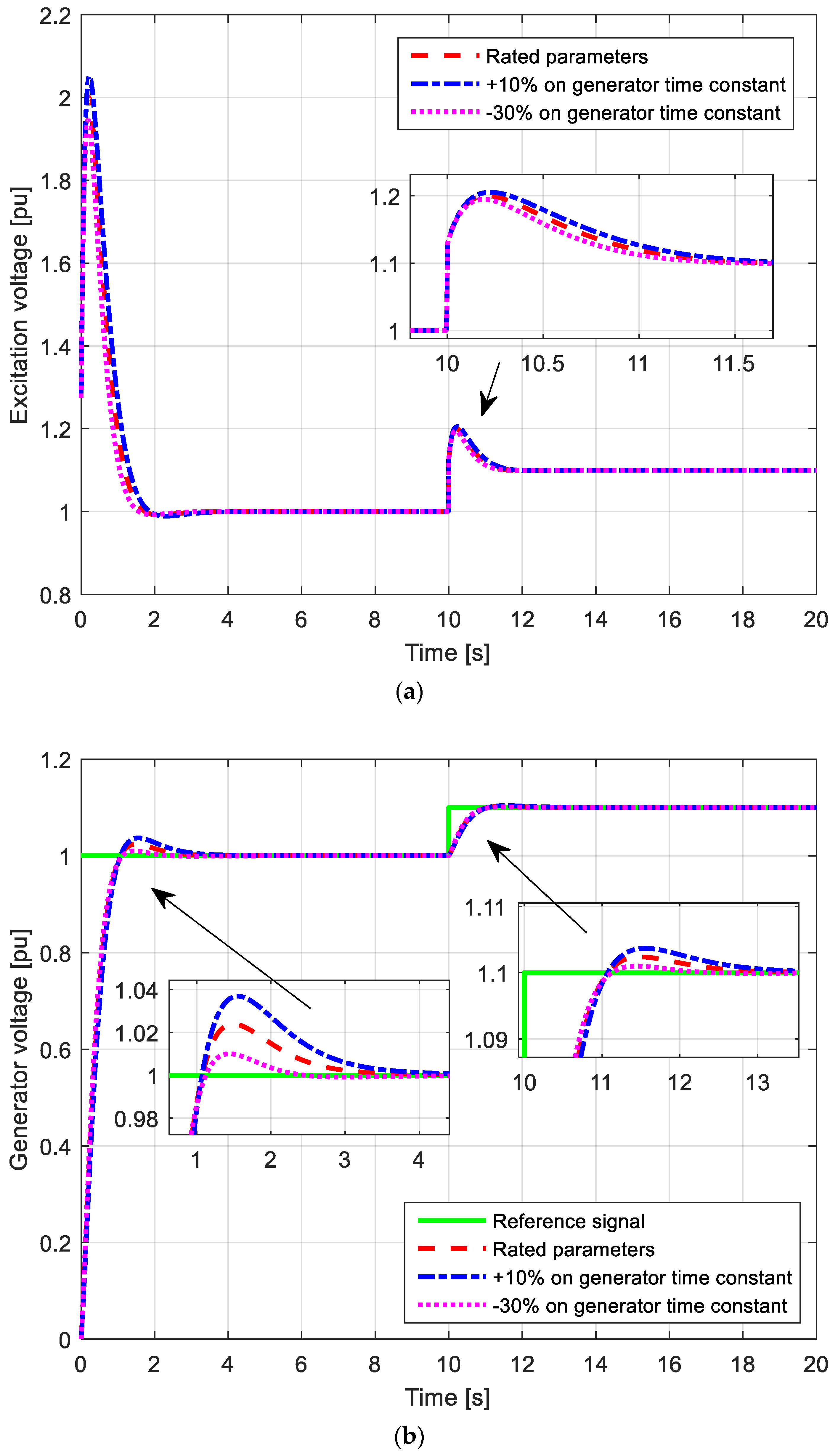 Machines 09 00265 g016 550