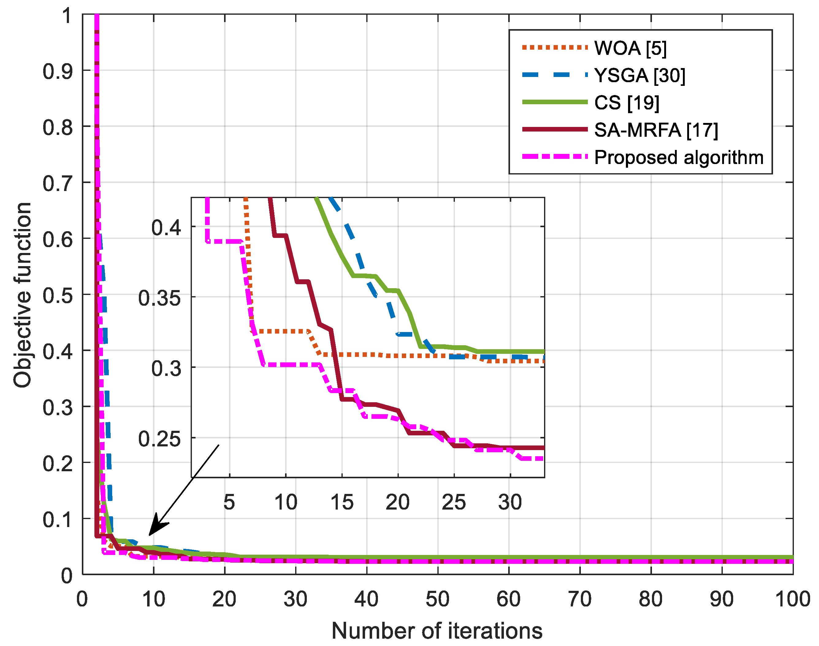 Machines 09 00265 g018 550