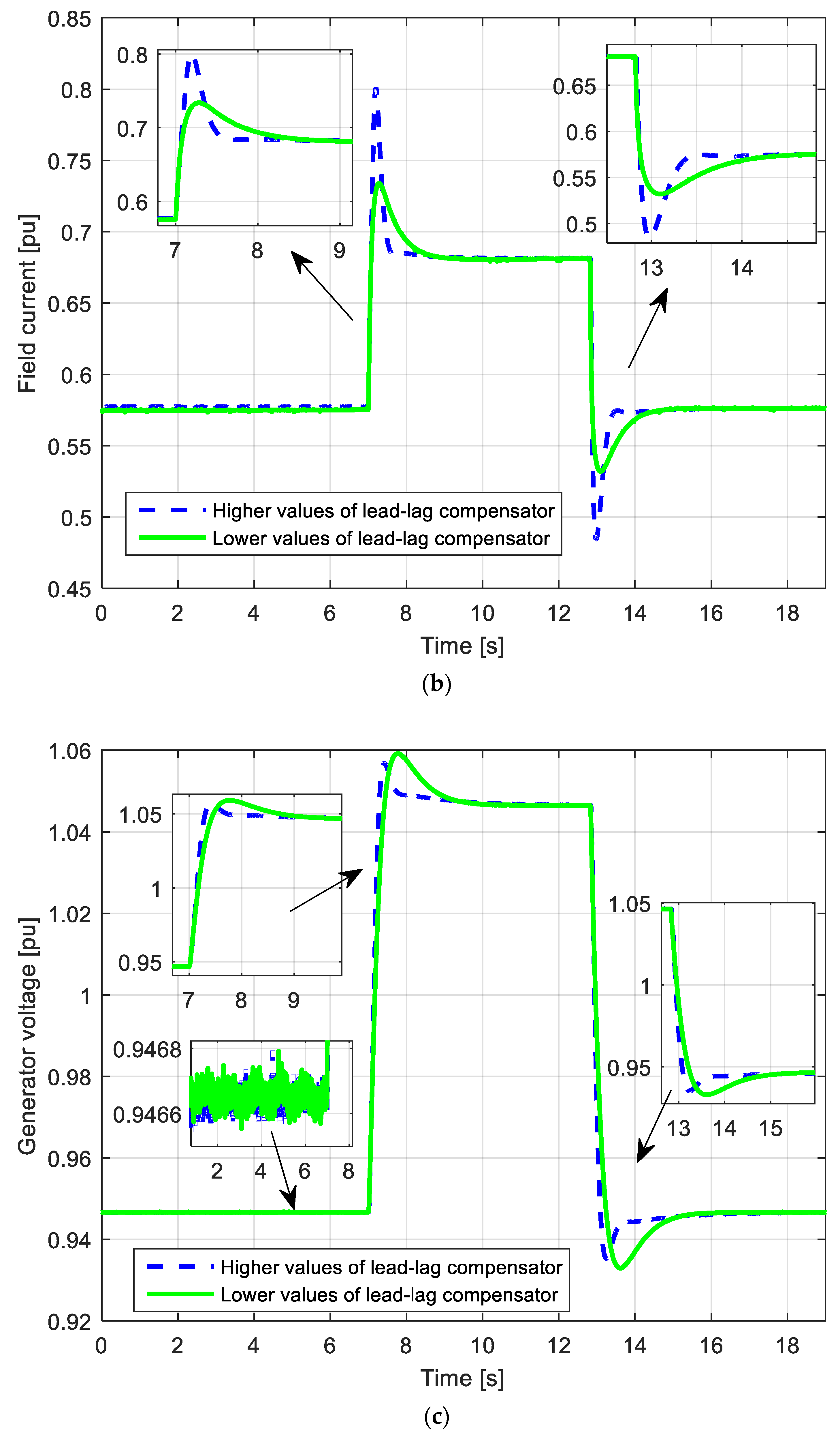 Machines 09 00265 g020b 550