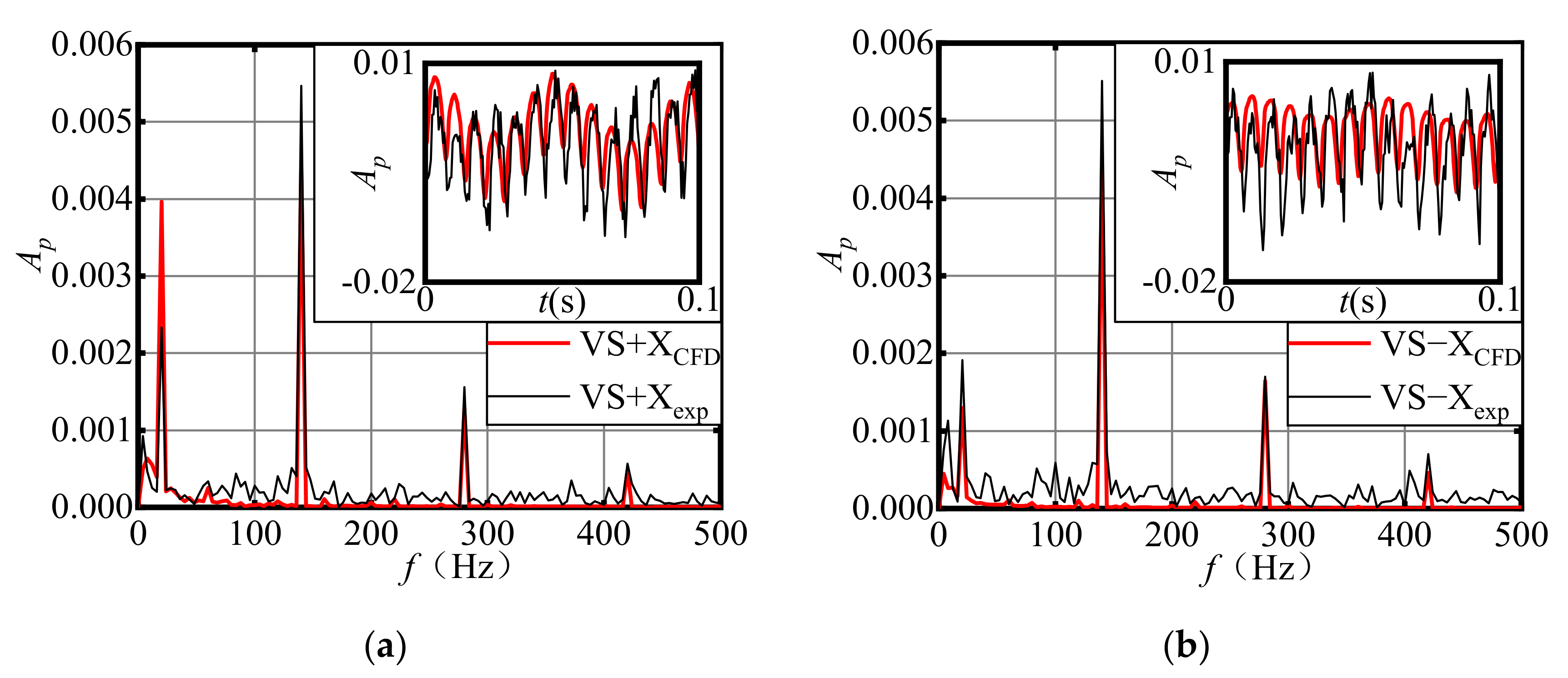 Machines 09 00266 g010a 550