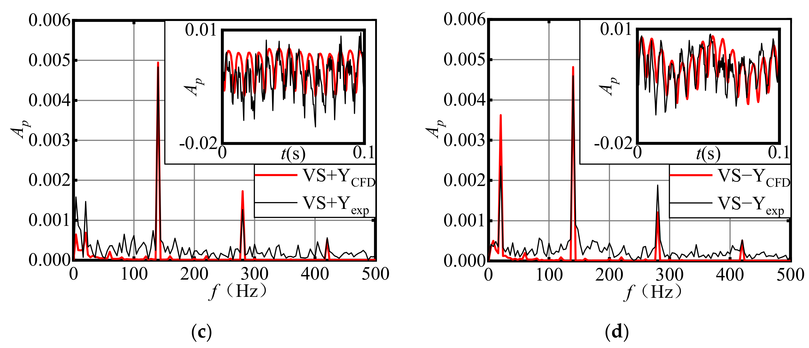 Machines 09 00266 g010b 550
