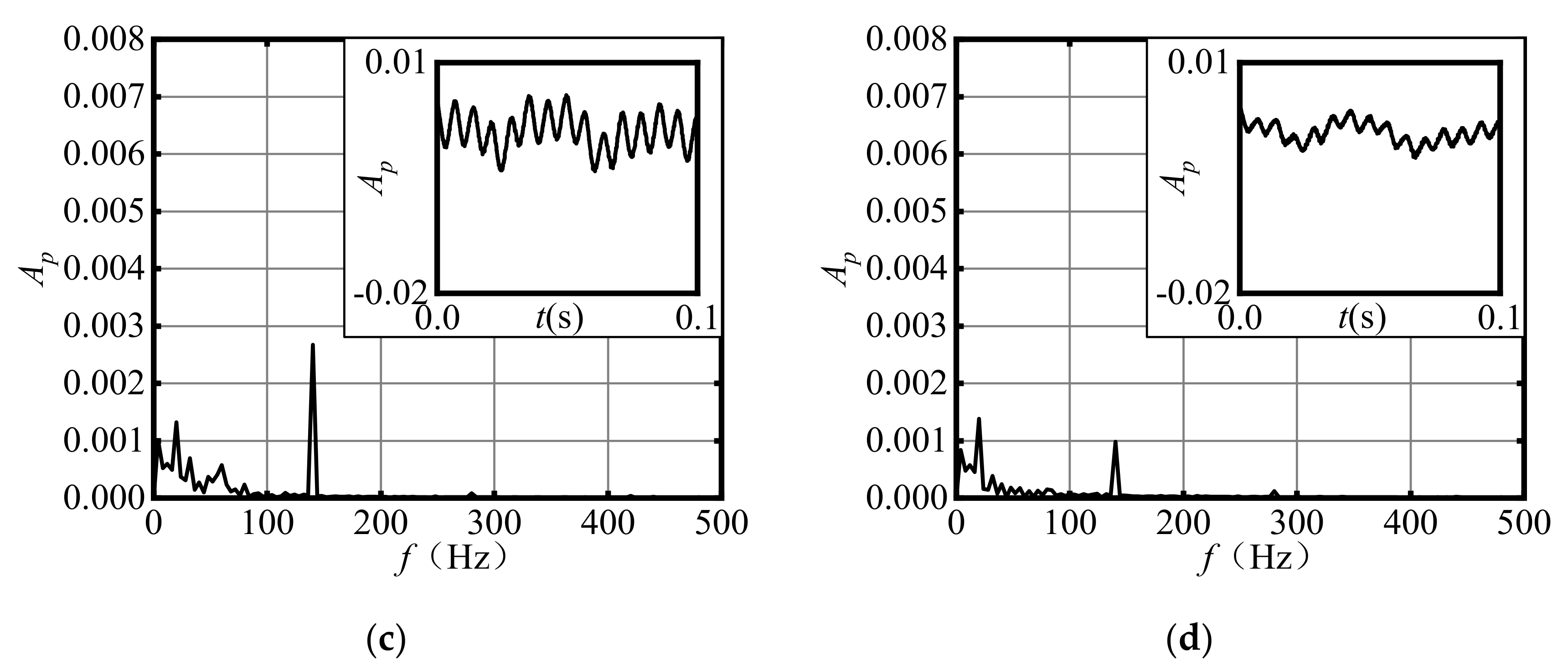 Machines 09 00266 g012b 550