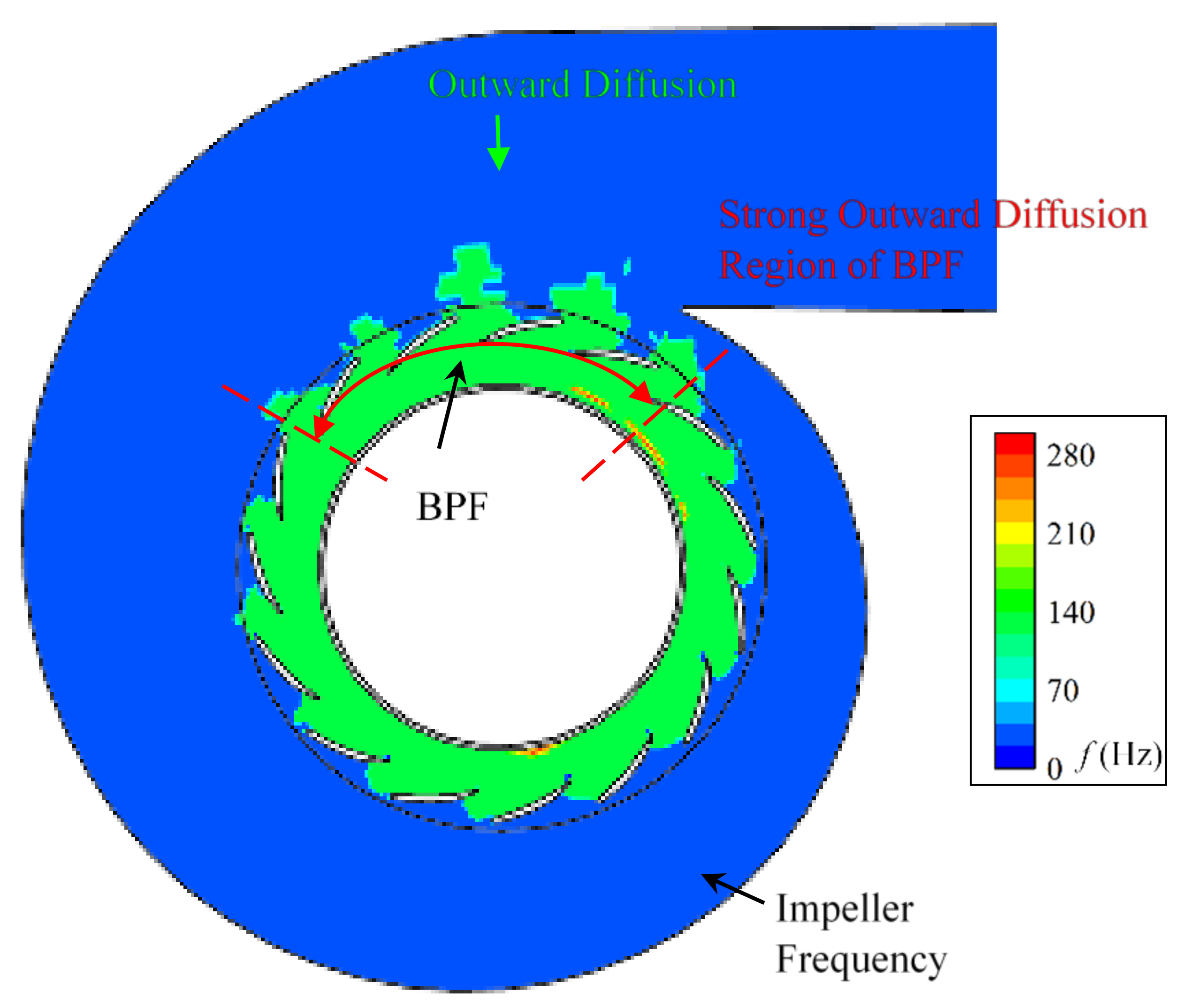 Machines 09 00266 g013 550