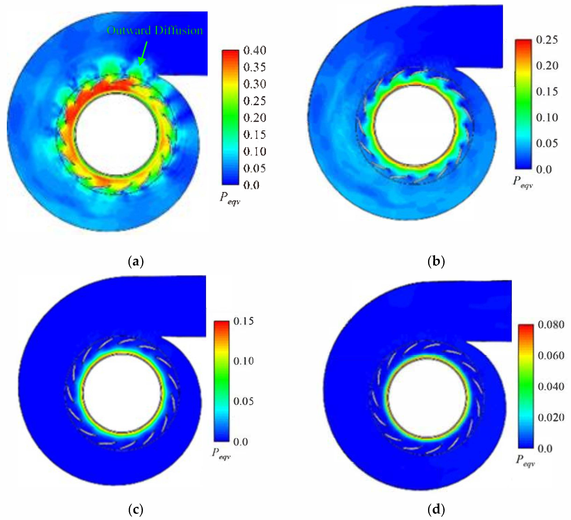 Machines 09 00266 g015 550