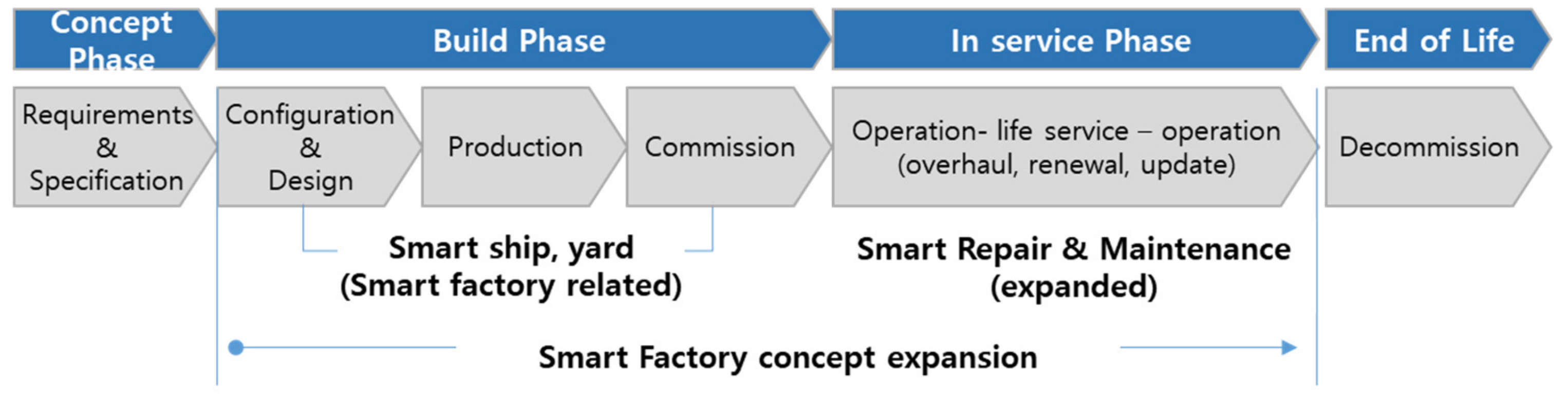 Machines 09 00267 g001 550