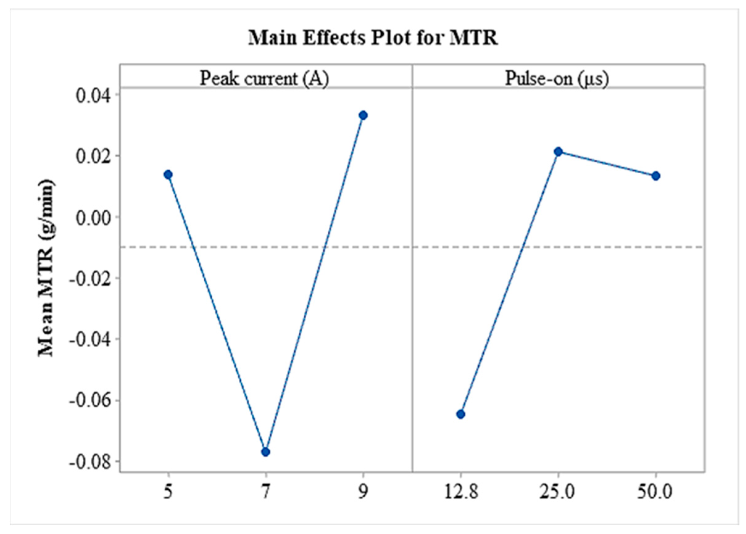 Machines 09 00268 g009 550