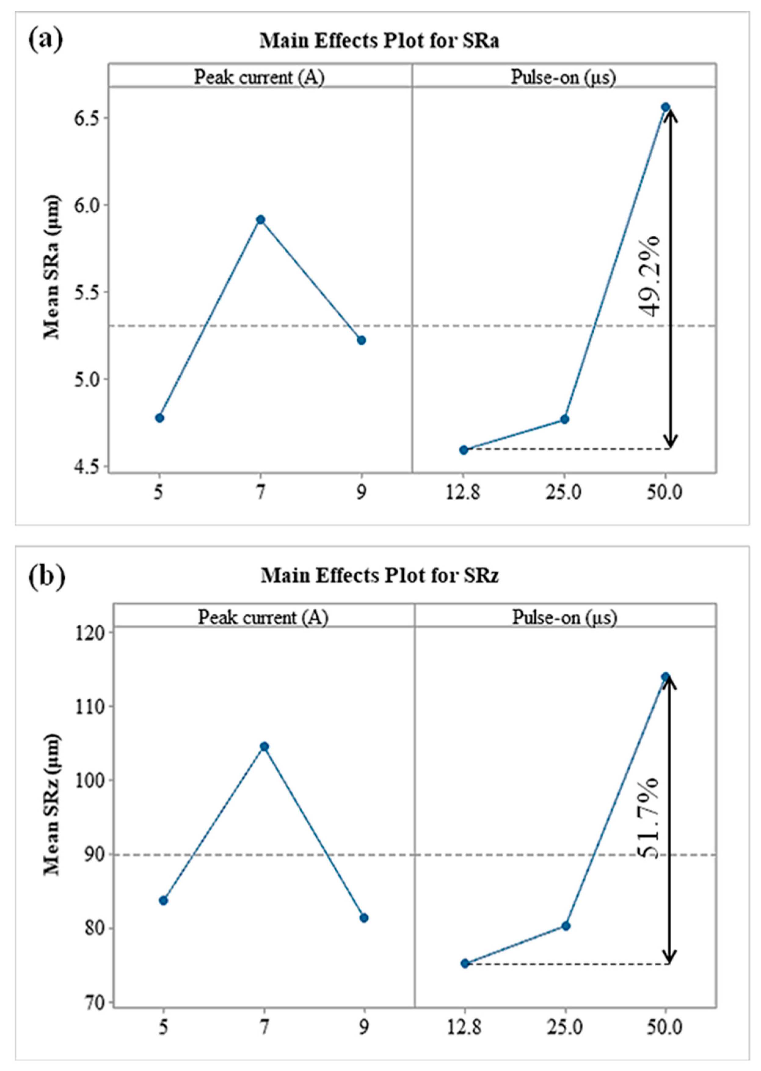 Machines 09 00268 g010 550