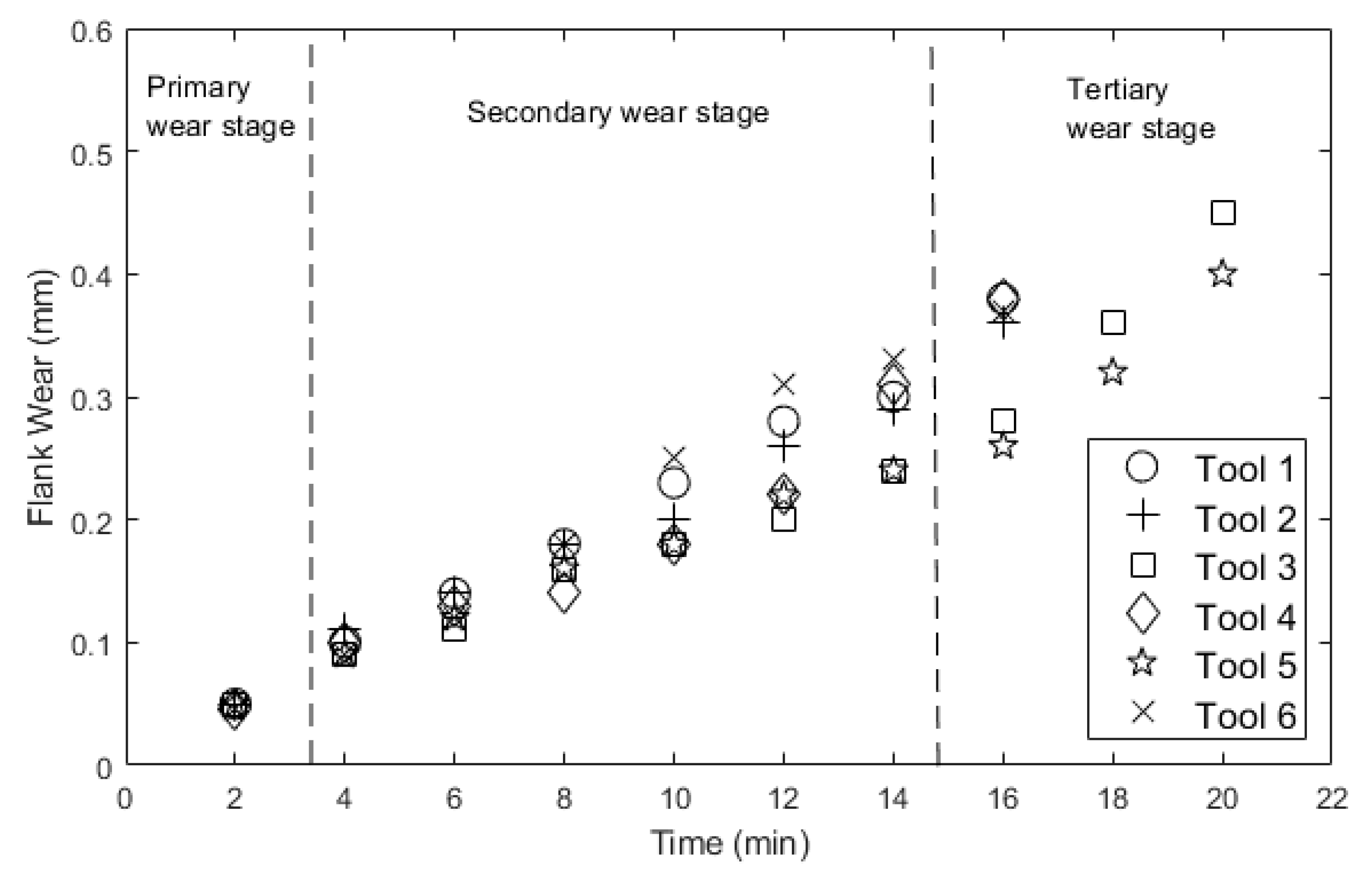 Machines 09 00270 g002