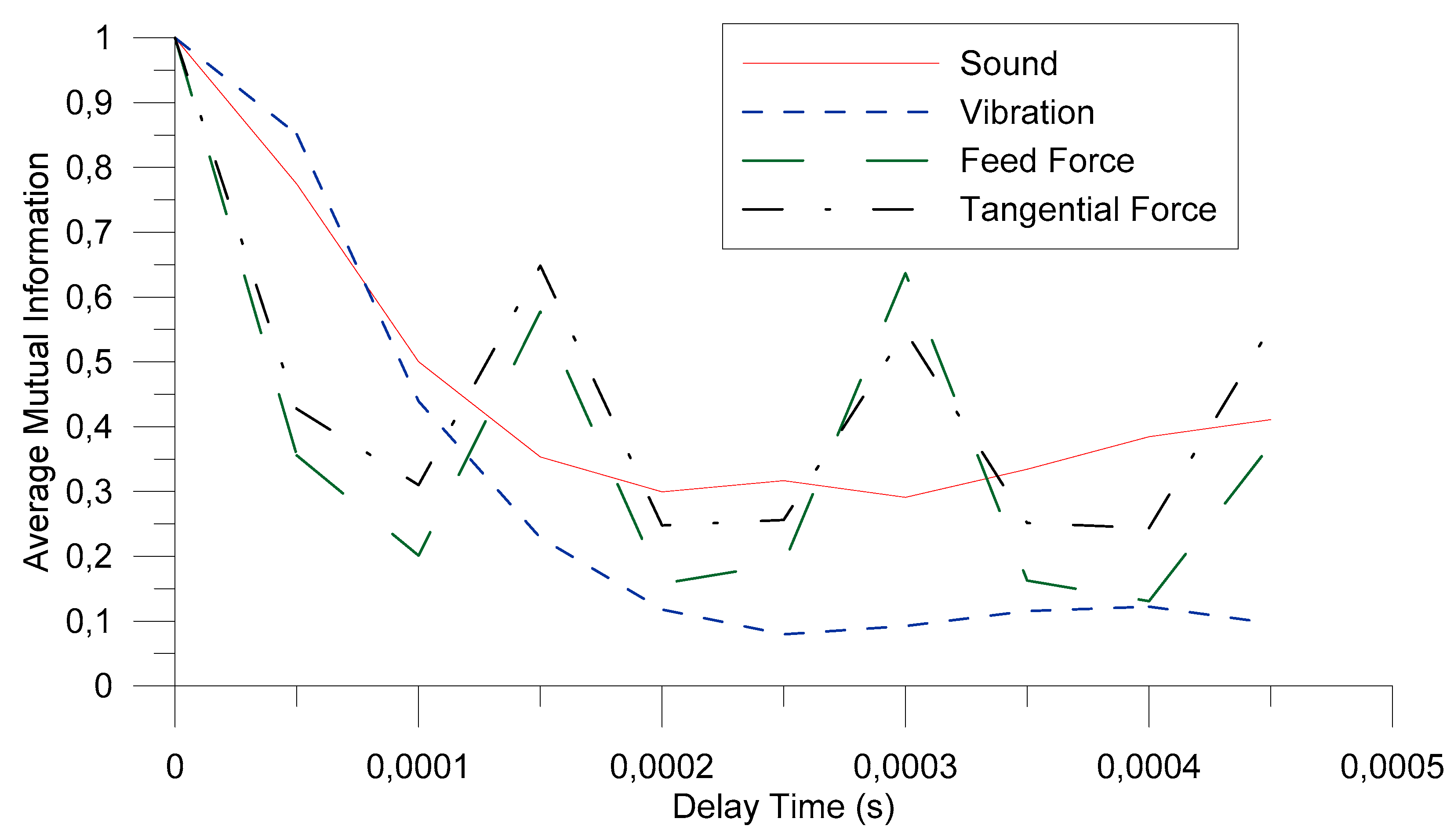 Machines 09 00270 g003