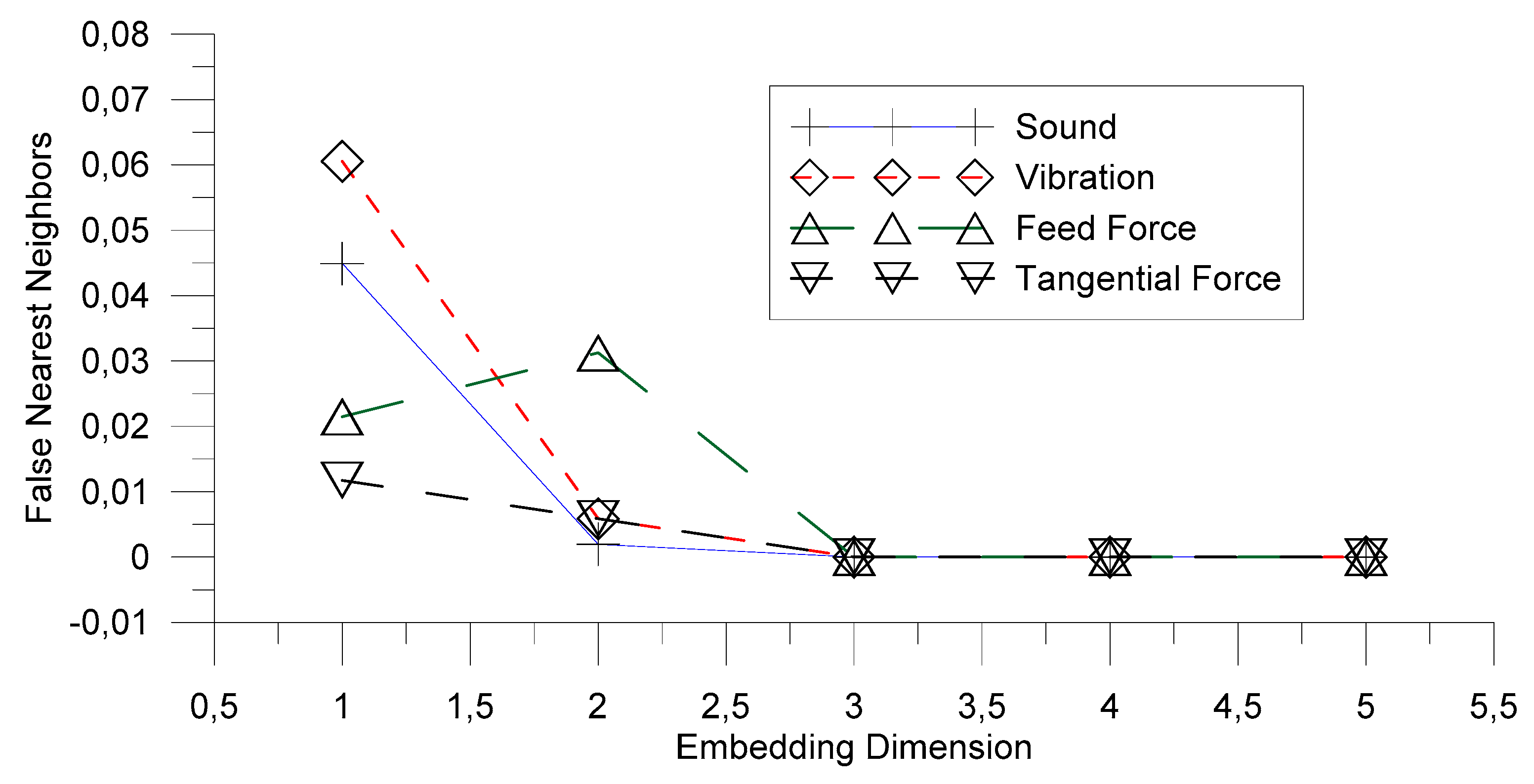 Machines 09 00270 g005
