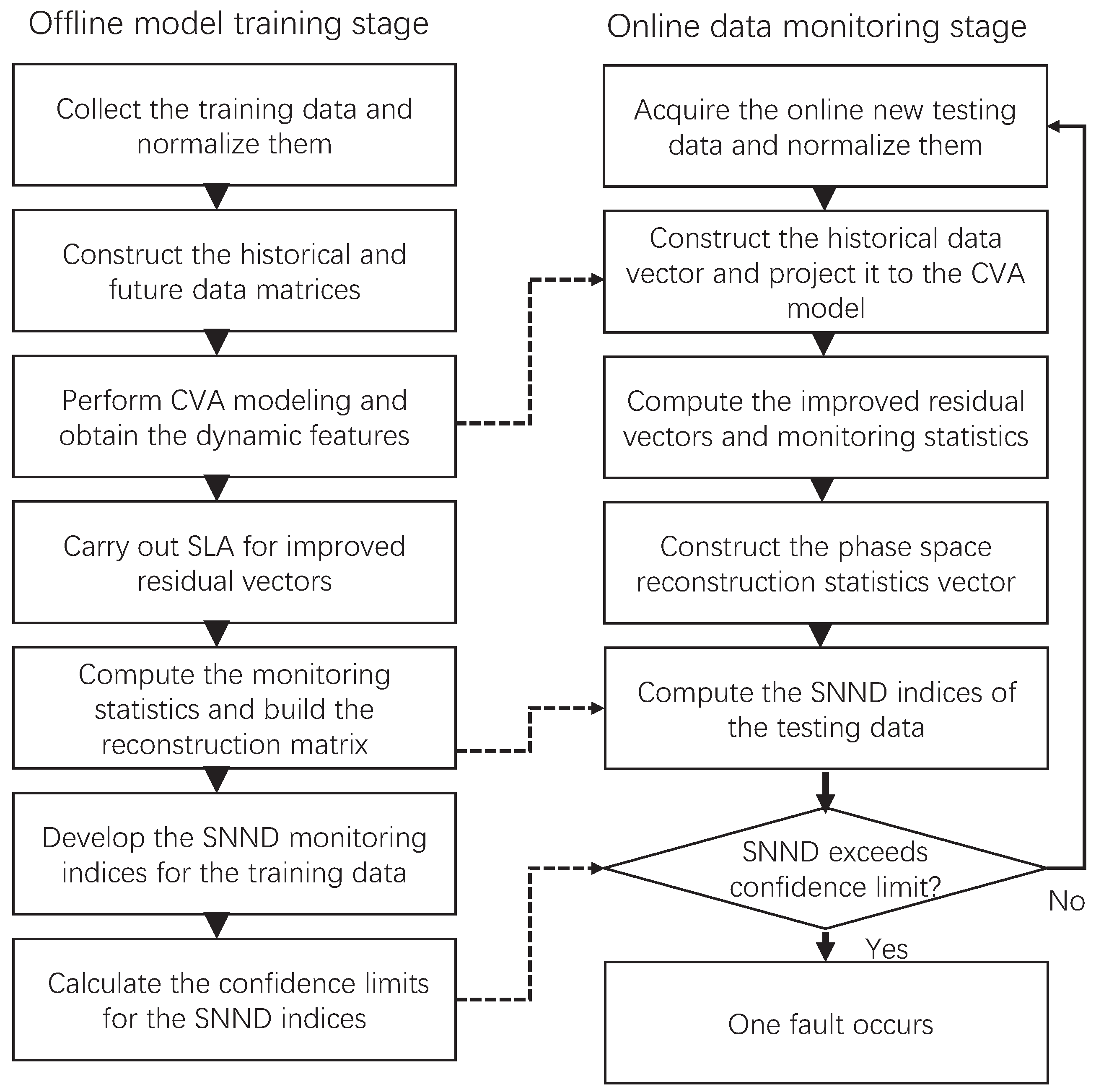Machines 09 00272 g001 550
