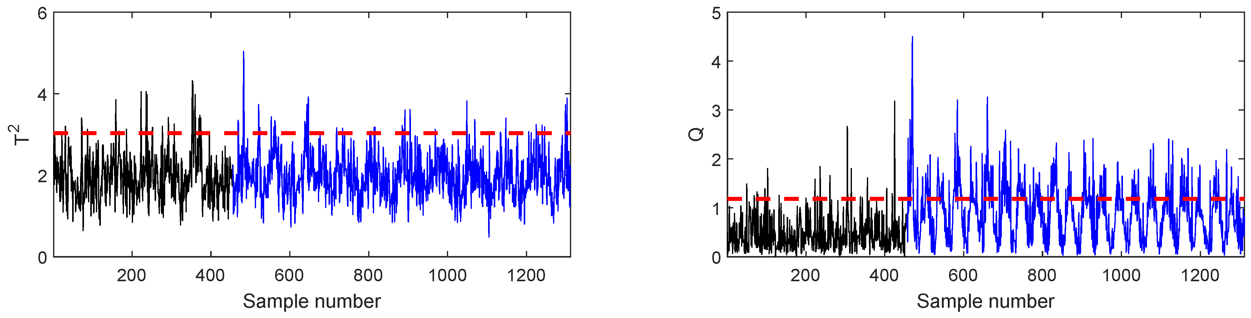 Machines 09 00272 g003 550