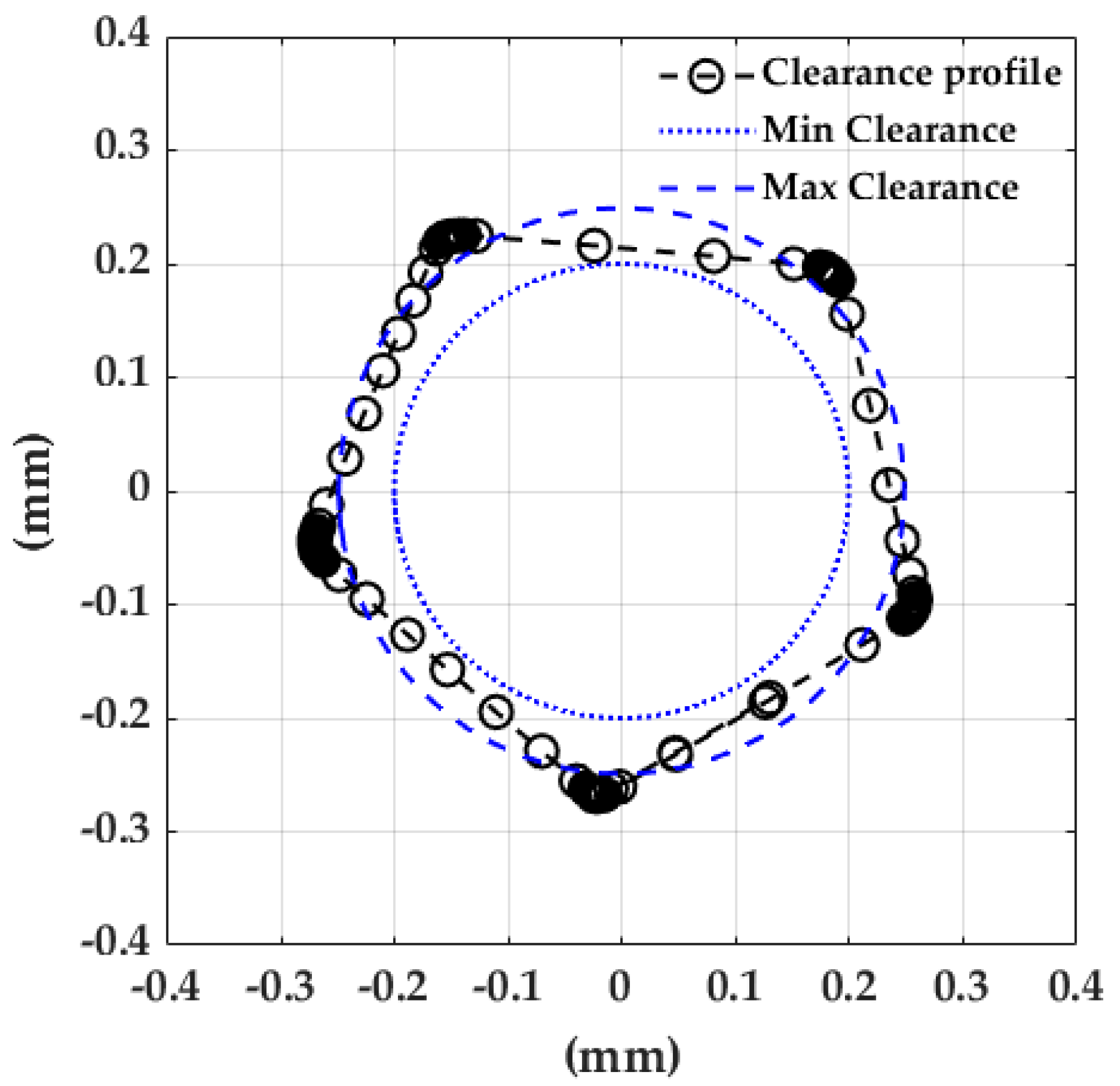 Machines 09 00273 g010