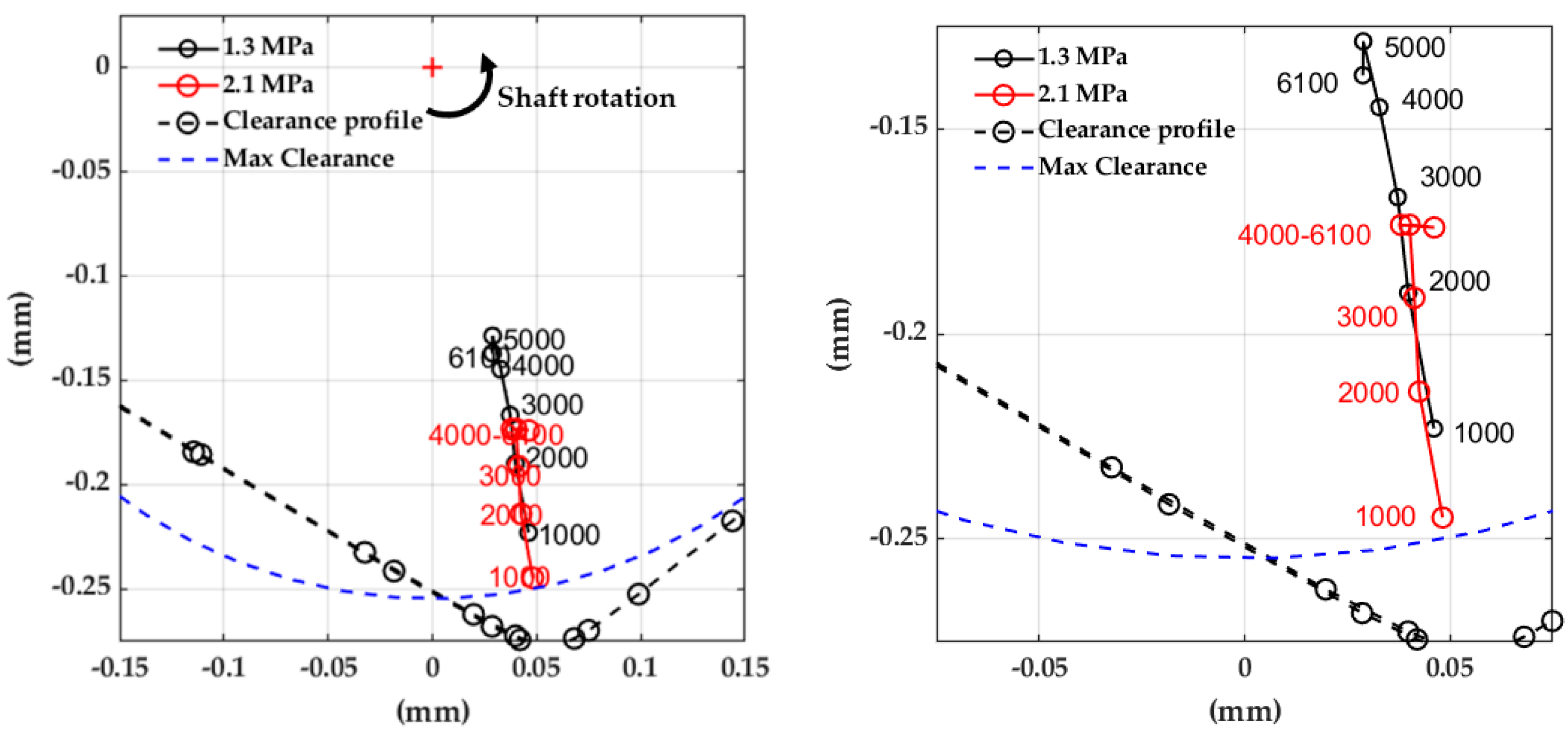 Machines 09 00273 g014