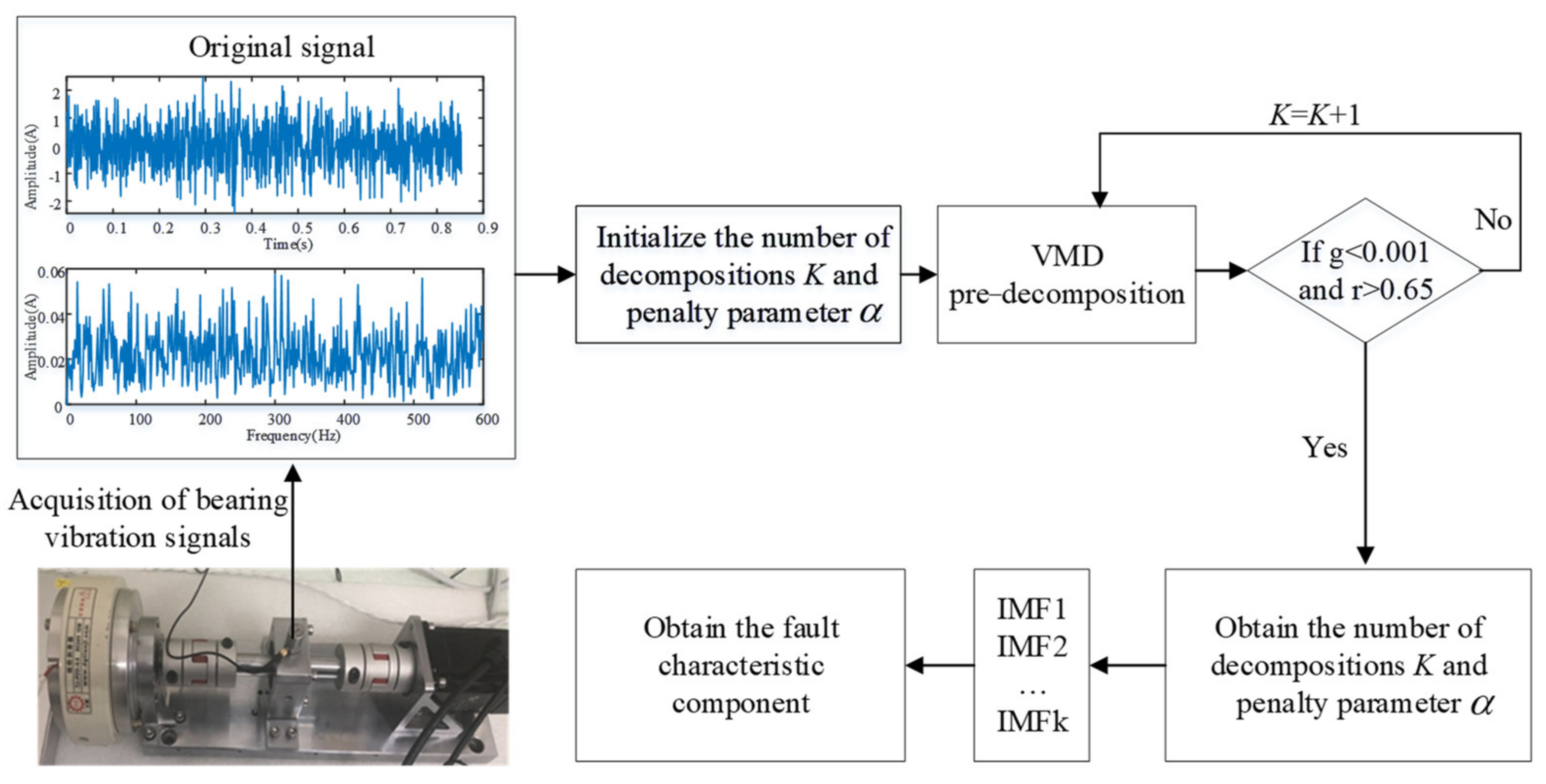 Machines 09 00275 g001 550