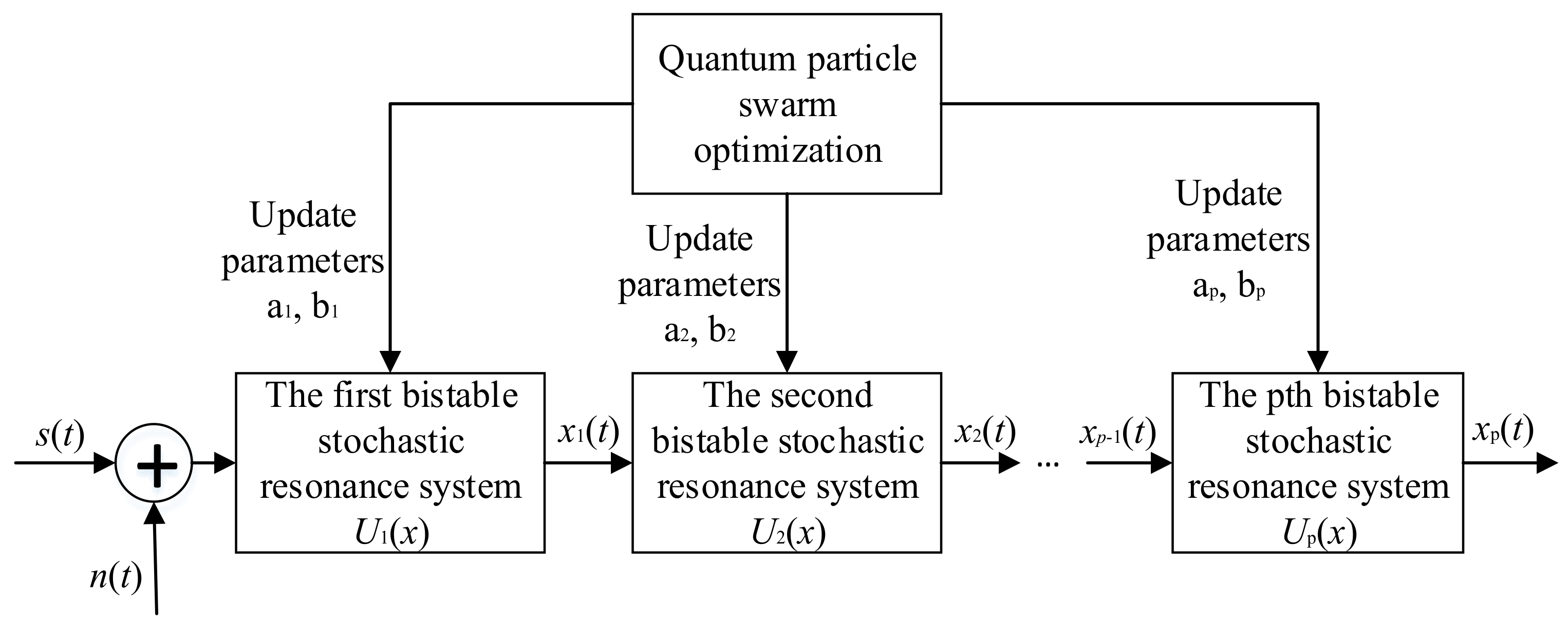 Machines 09 00275 g003 550