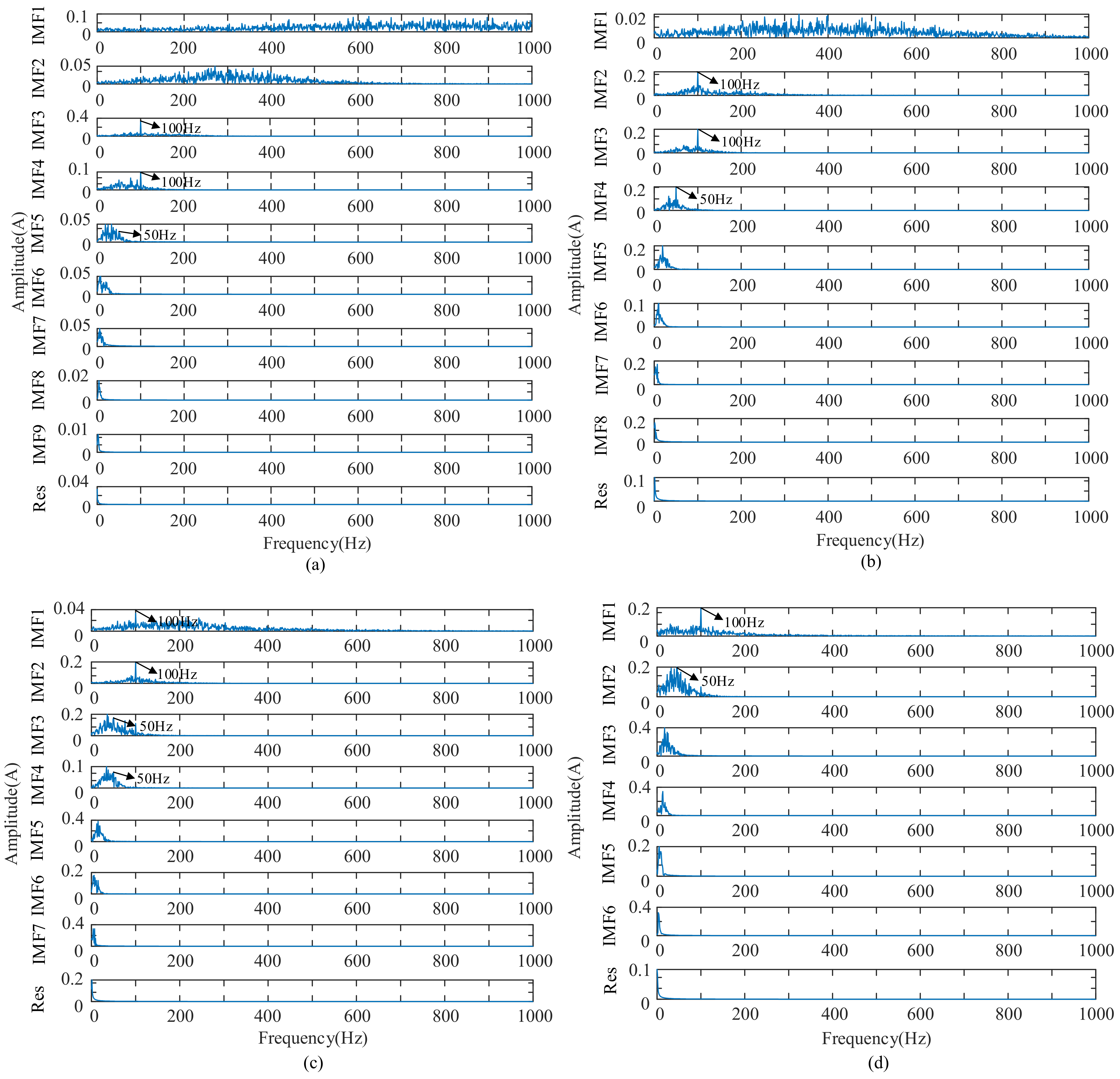 Machines 09 00275 g012 550