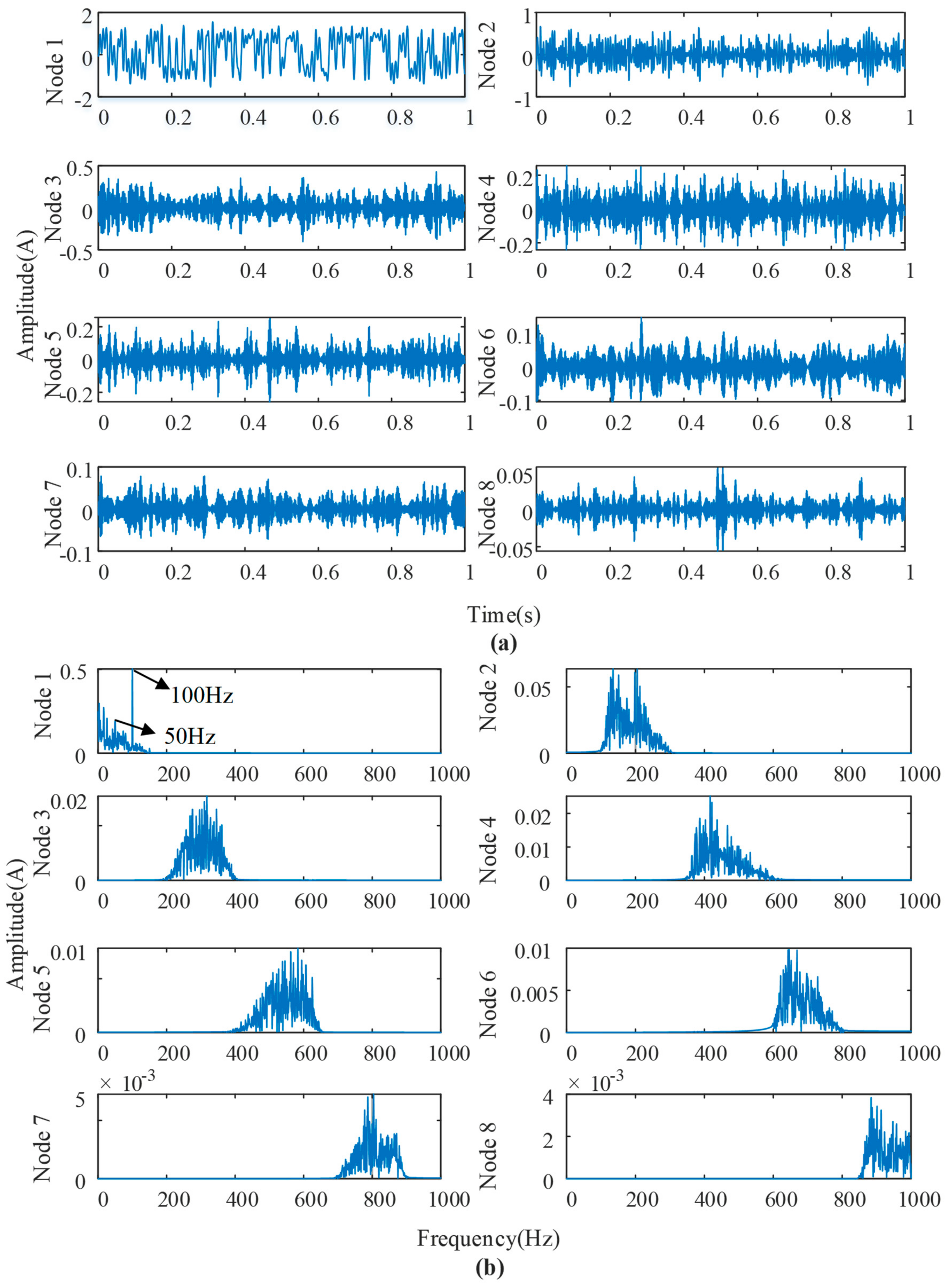 Machines 09 00275 g015 550